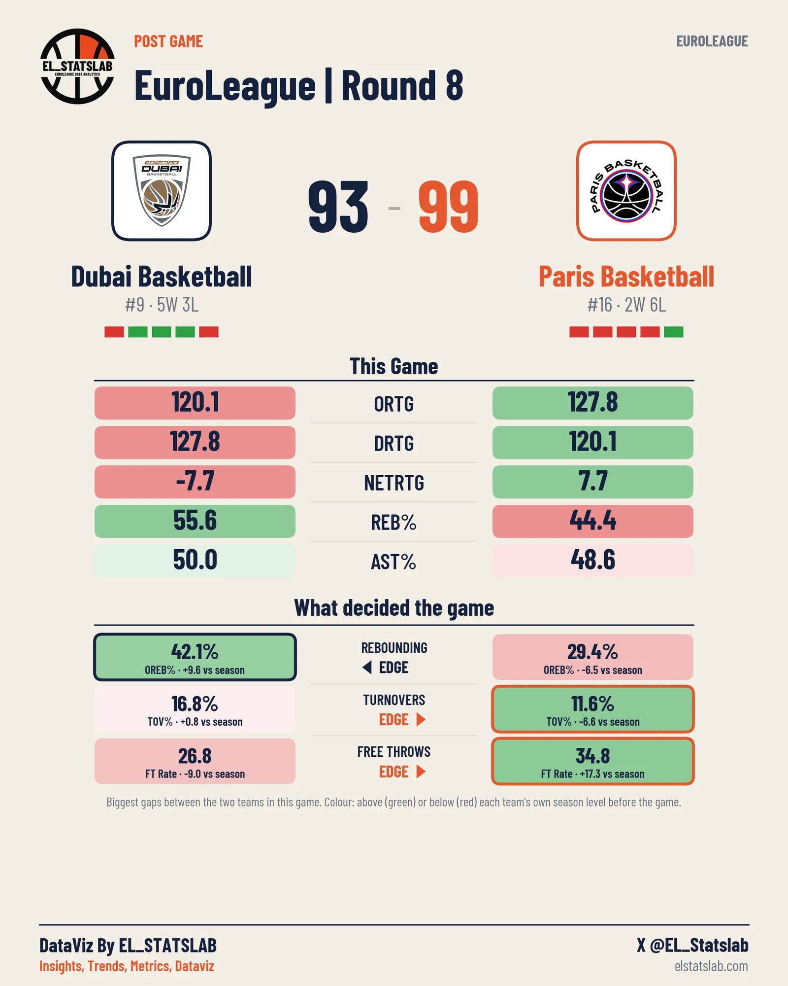 Dubai Basketball vs Paris Basketball