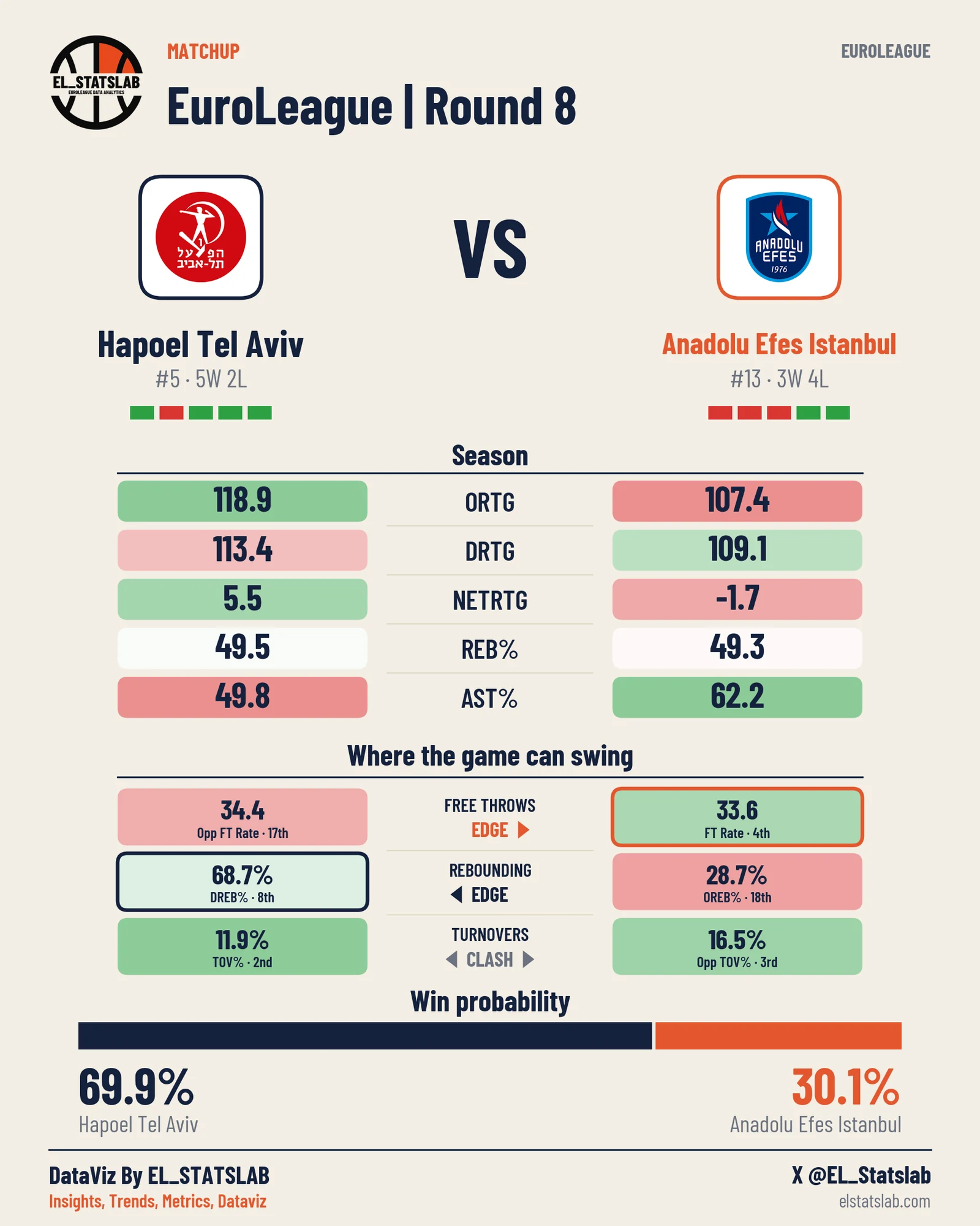 Hapoel Tel Aviv vs Anadolu Efes Istanbul