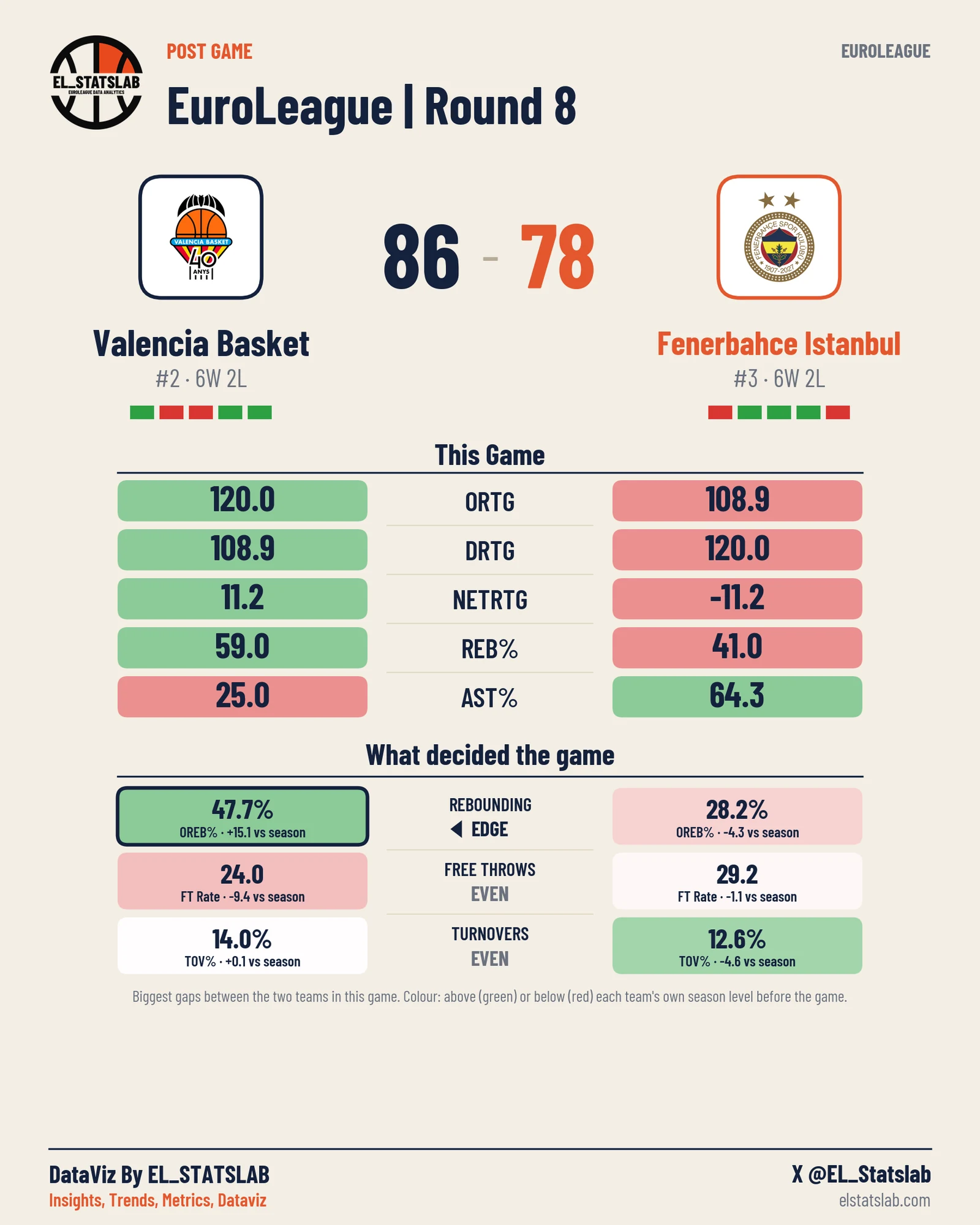 Valencia Basket vs Fenerbahce Istanbul