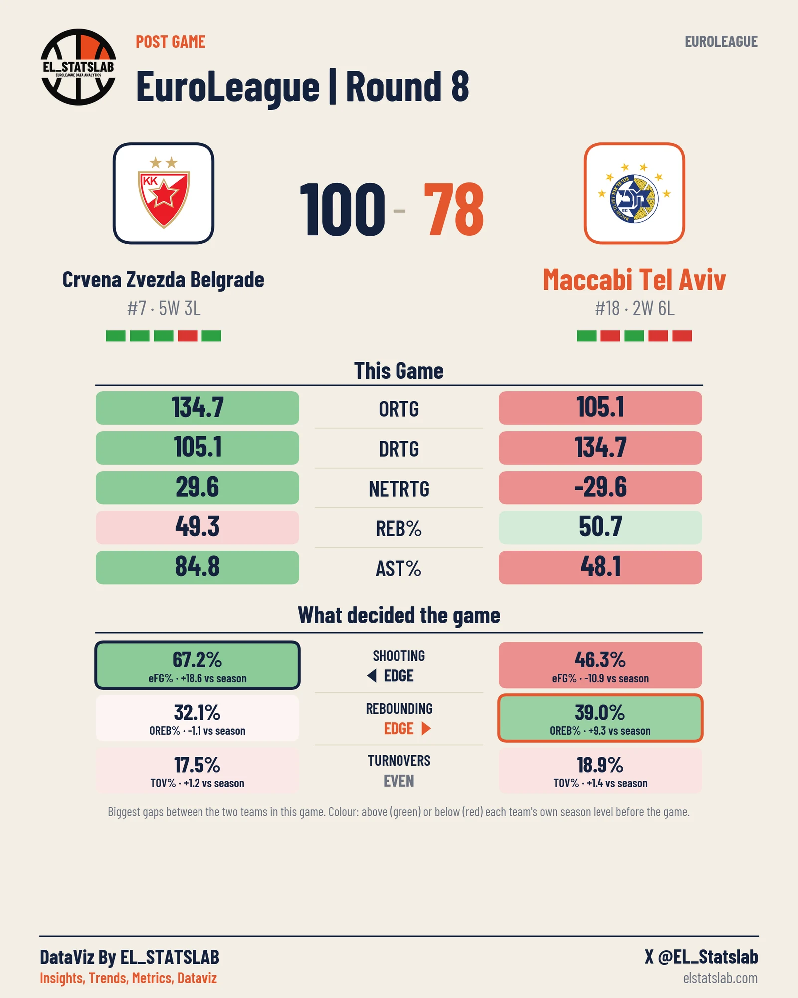 Crvena Zvezda Belgrade vs Maccabi Tel Aviv