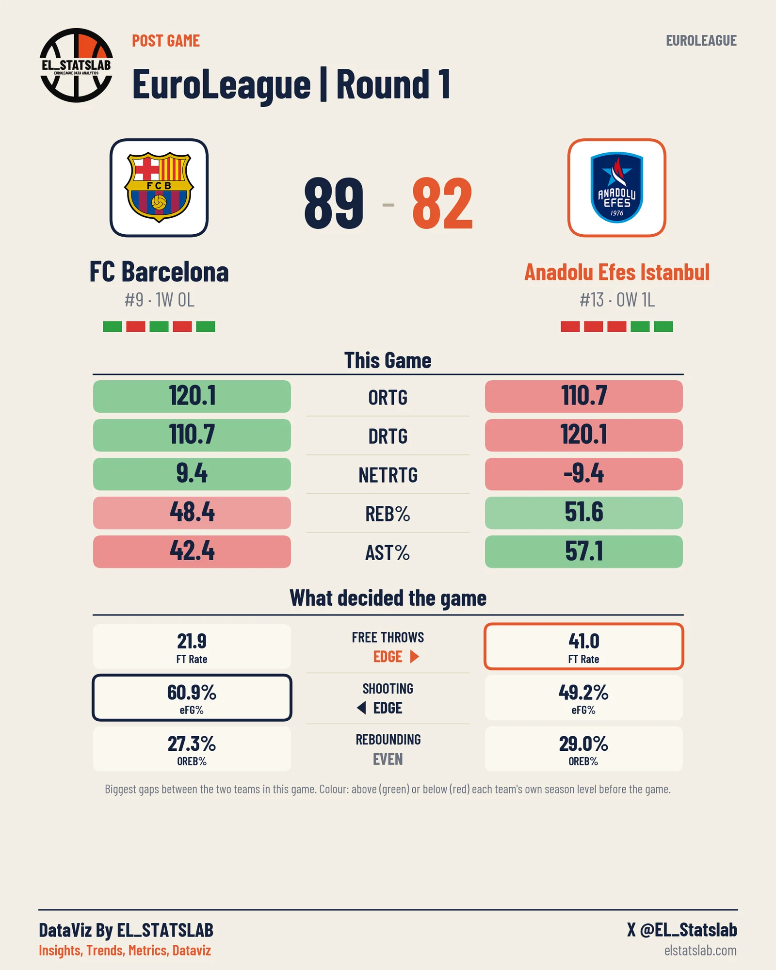 FC Barcelona vs Anadolu Efes Istanbul