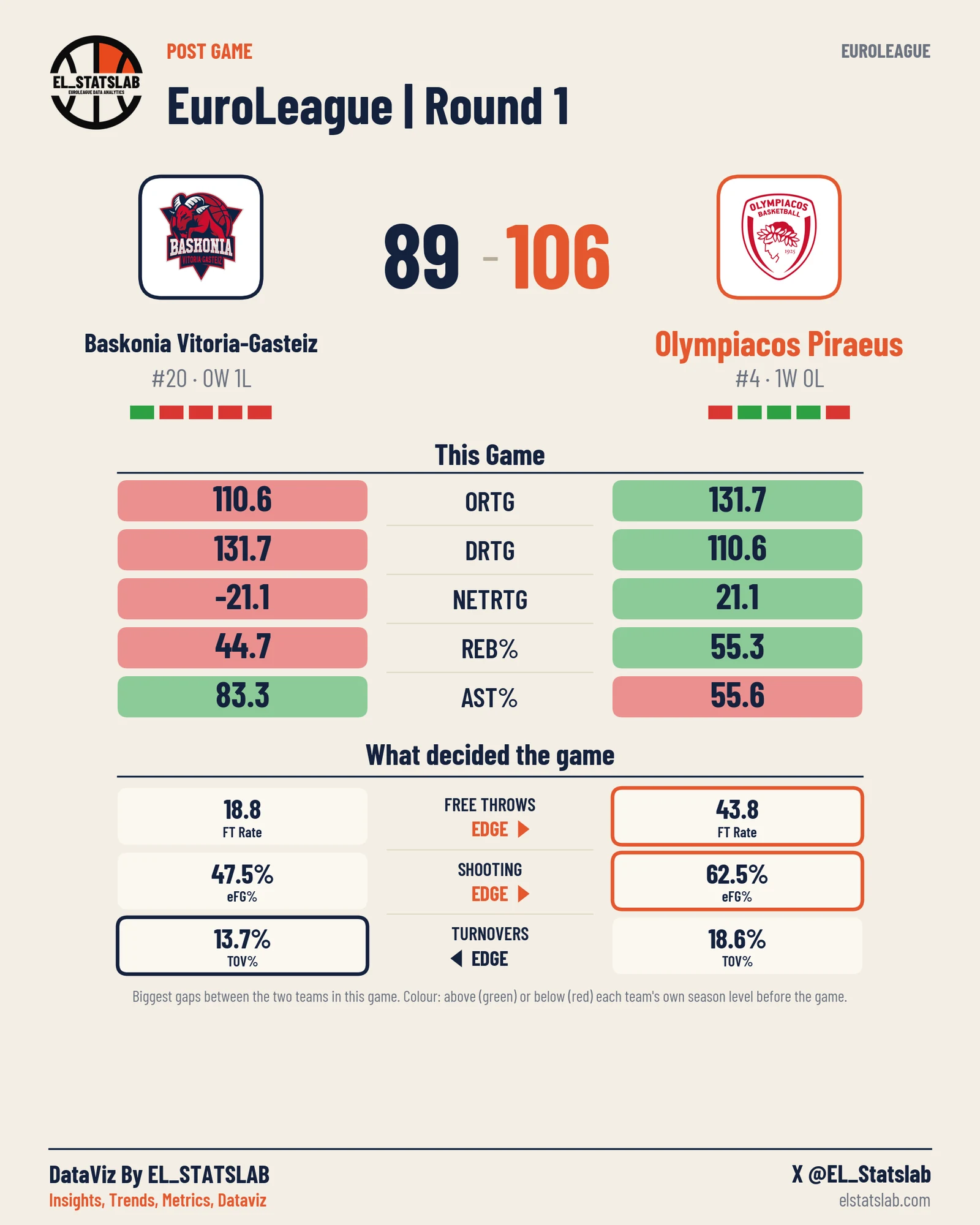 Baskonia Vitoria-Gasteiz vs Olympiacos Piraeus