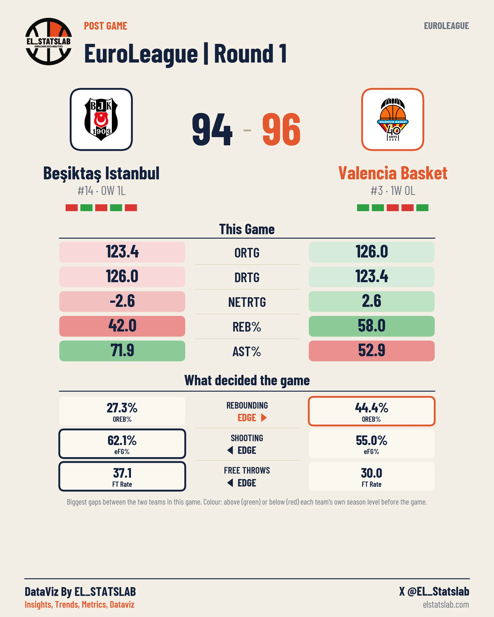 Beşiktaş Istanbul vs Valencia Basket