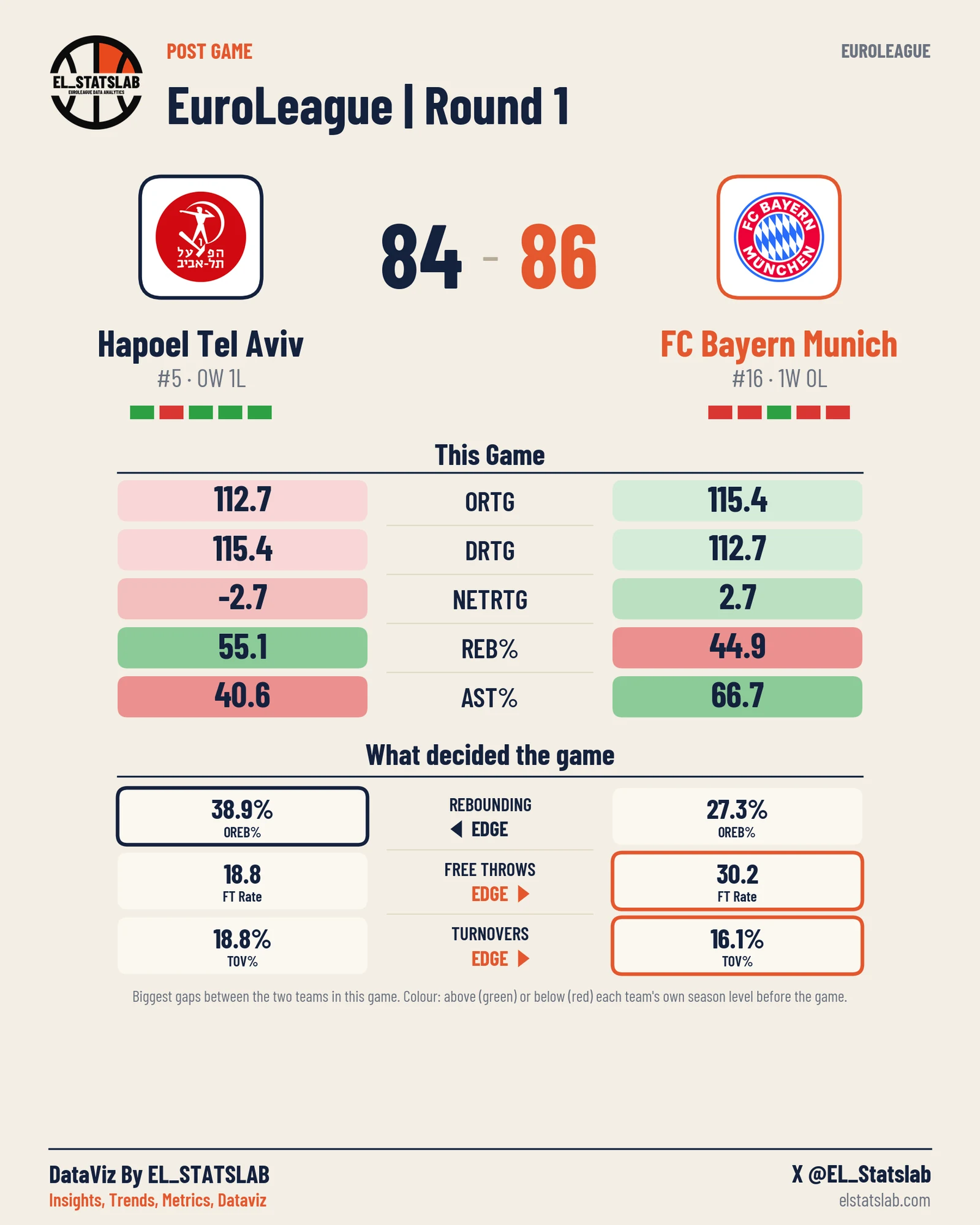 Hapoel Tel Aviv vs FC Bayern Munich