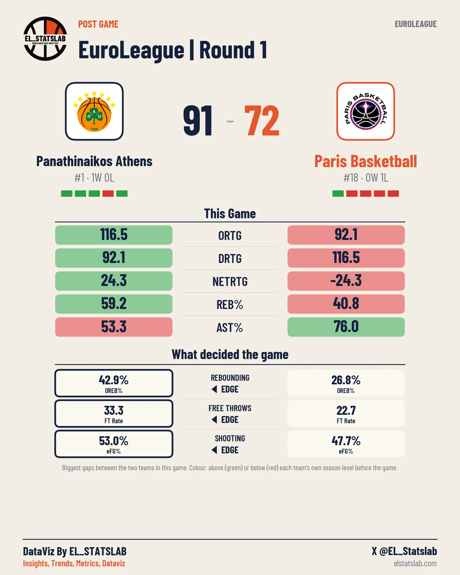 Panathinaikos Athens vs Paris Basketball