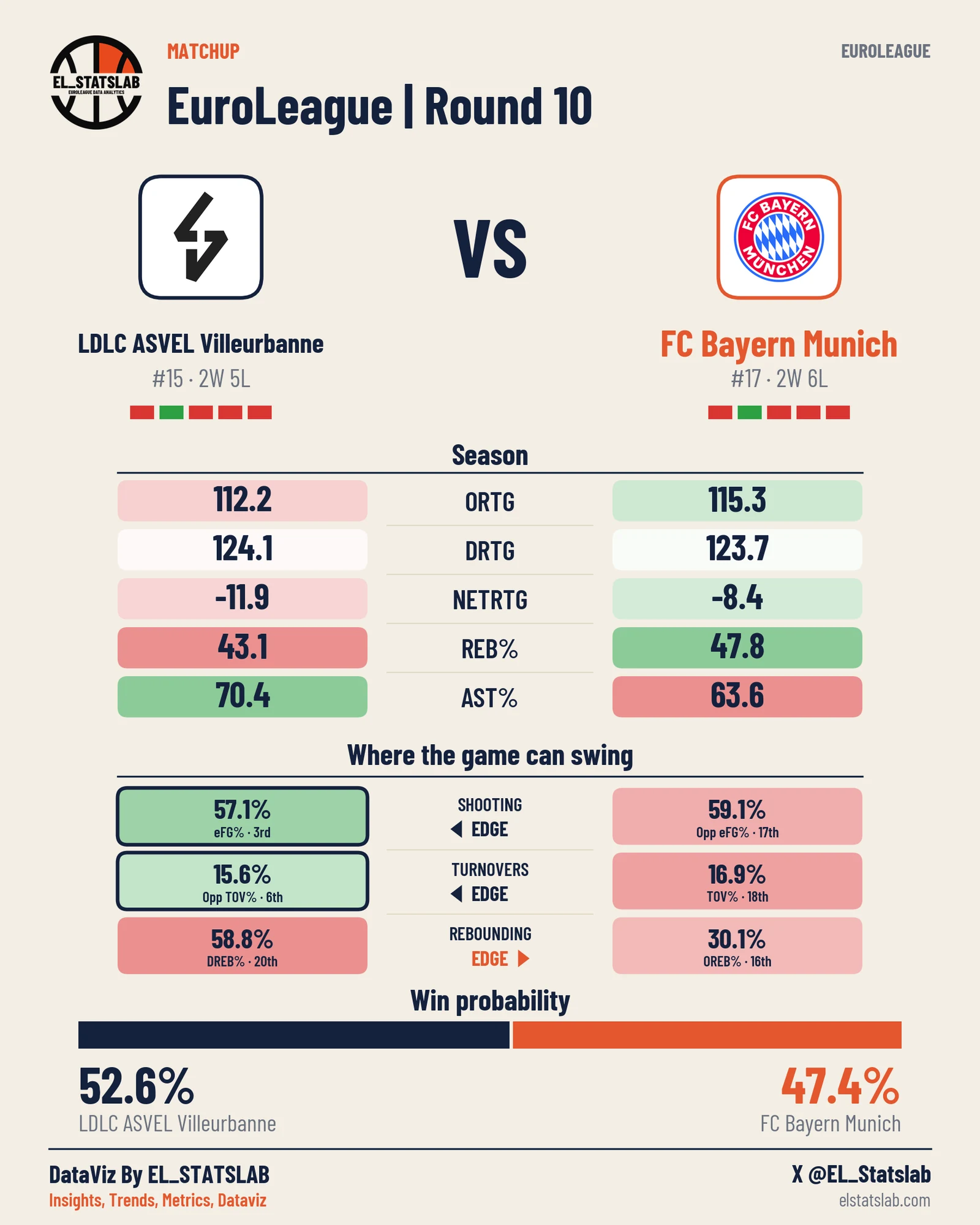 LDLC ASVEL Villeurbanne vs FC Bayern Munich