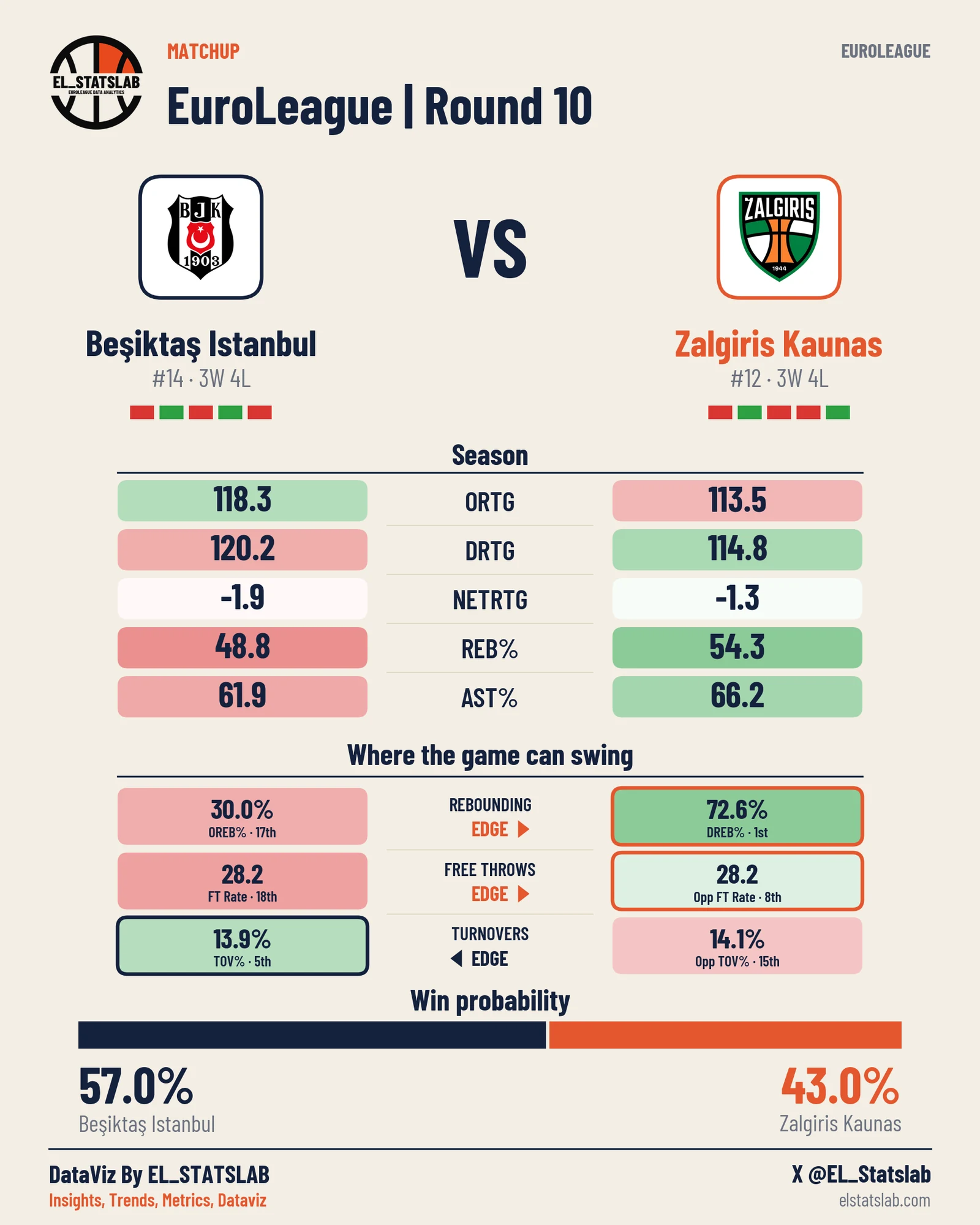 Beşiktaş Istanbul vs Zalgiris Kaunas