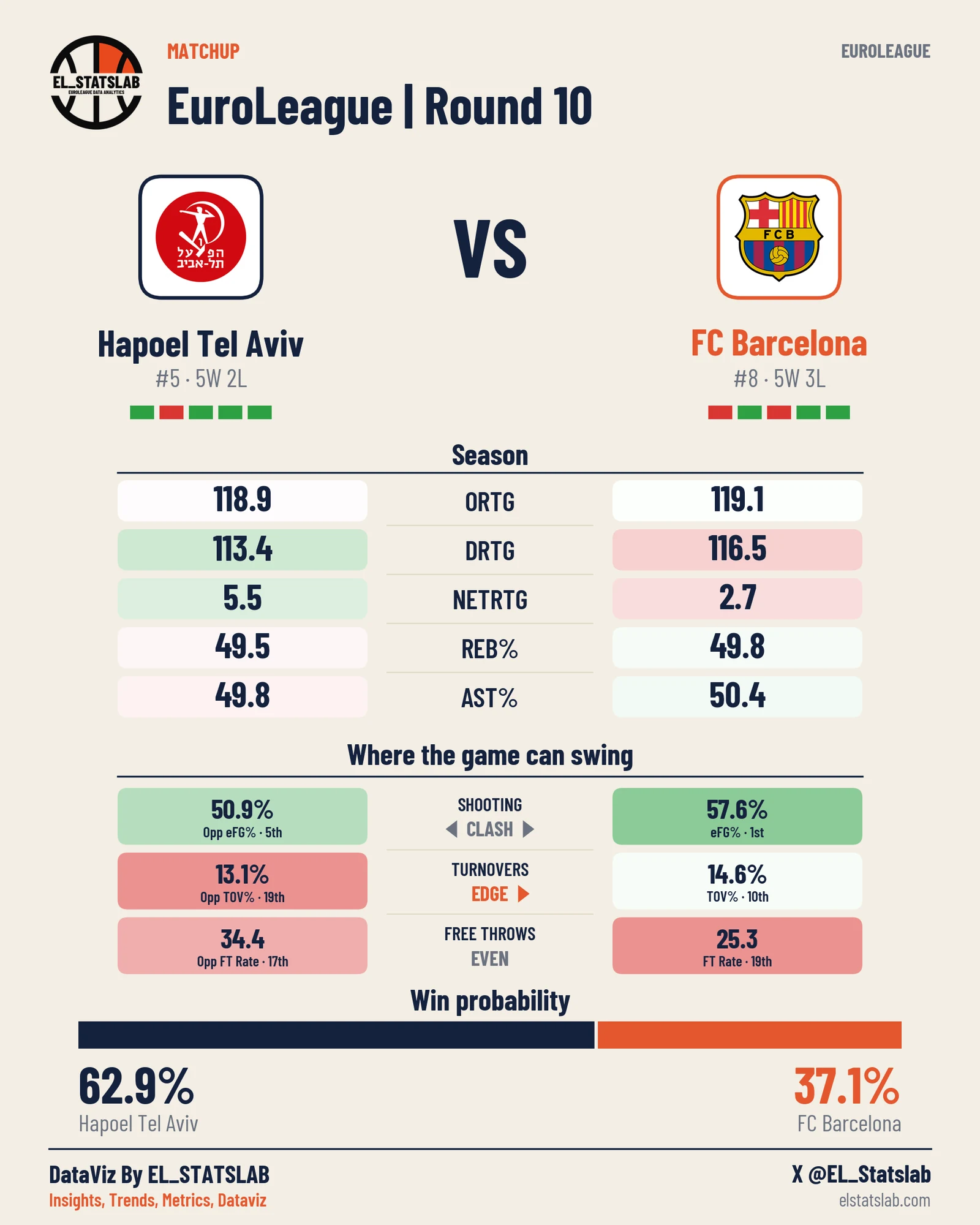 Hapoel Tel Aviv vs FC Barcelona