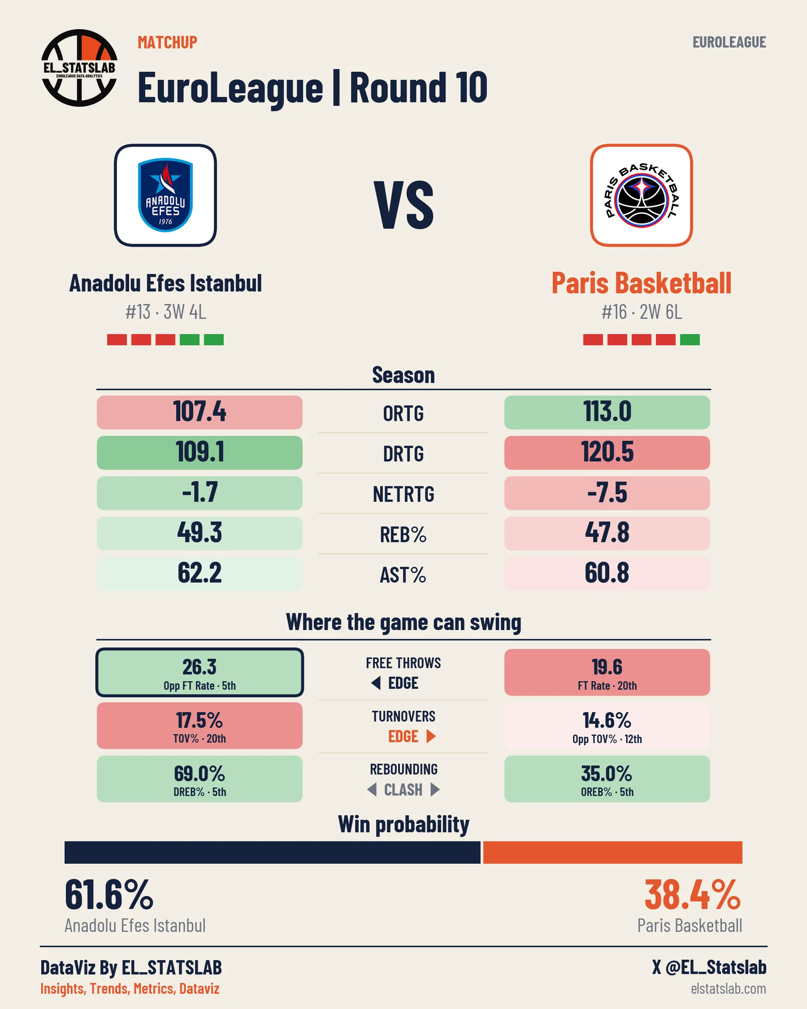Anadolu Efes Istanbul vs Paris Basketball