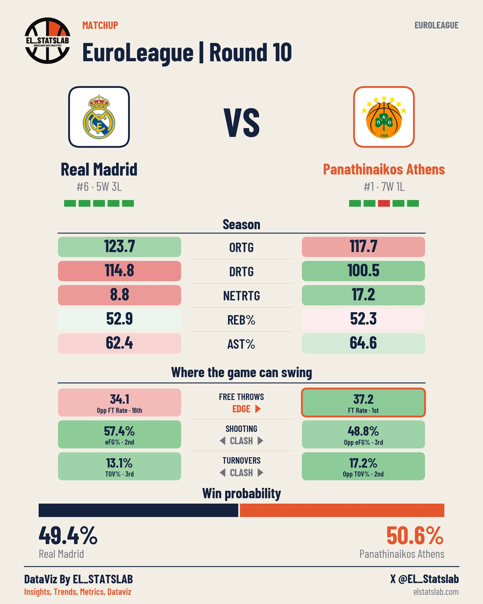 Real Madrid vs Panathinaikos Athens