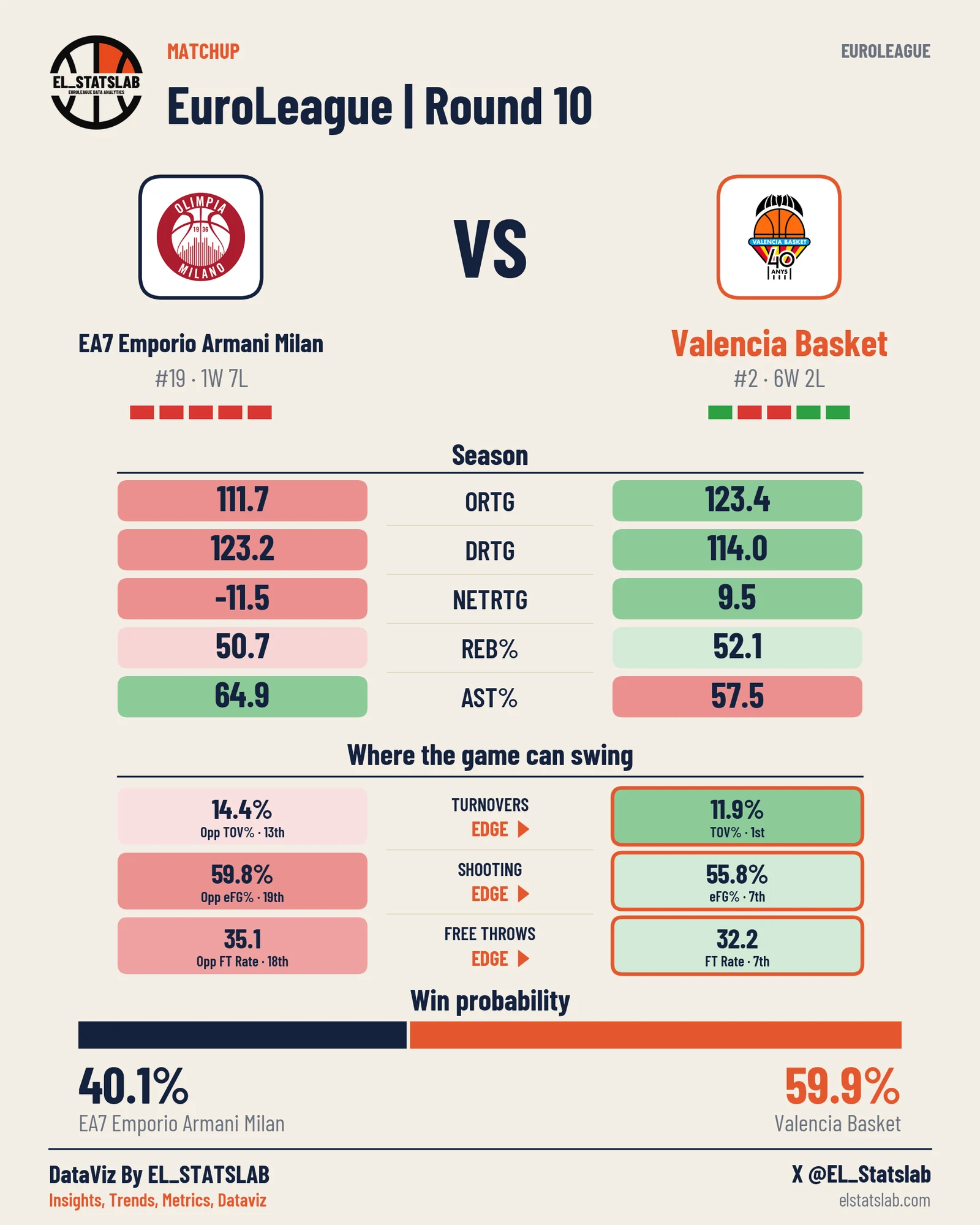EA7 Emporio Armani Milan vs Valencia Basket