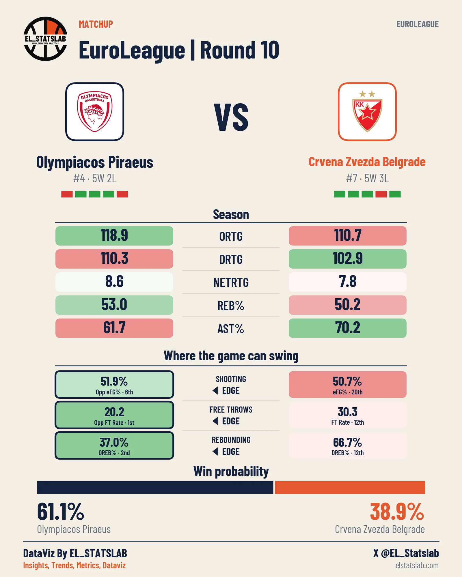 Olympiacos Piraeus vs Crvena Zvezda Belgrade