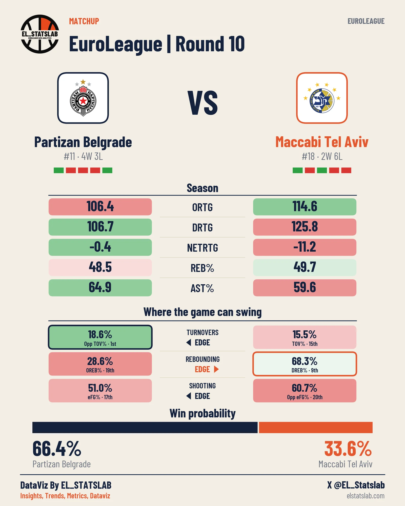 Partizan Belgrade vs Maccabi Tel Aviv