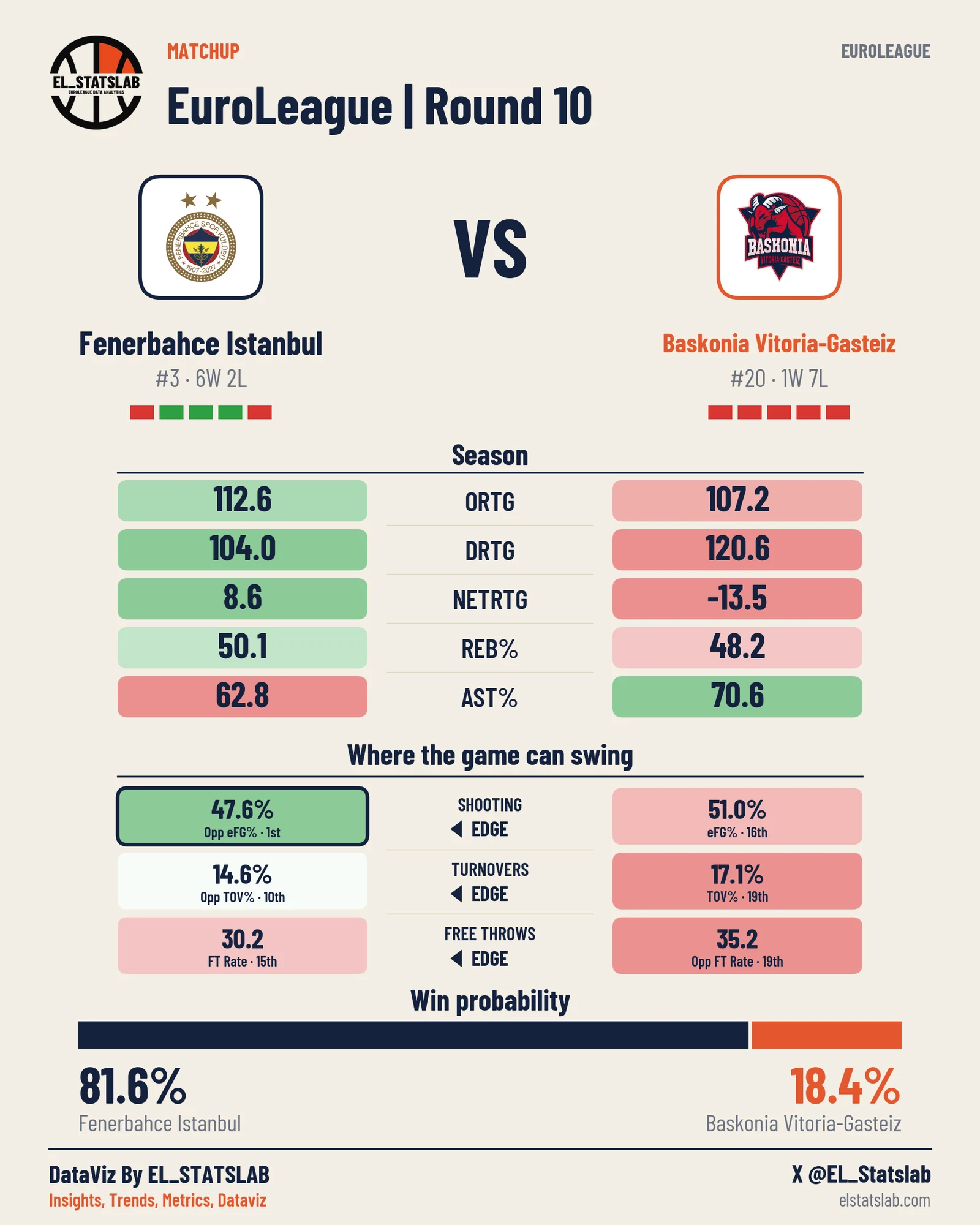 Fenerbahce Istanbul vs Baskonia Vitoria-Gasteiz