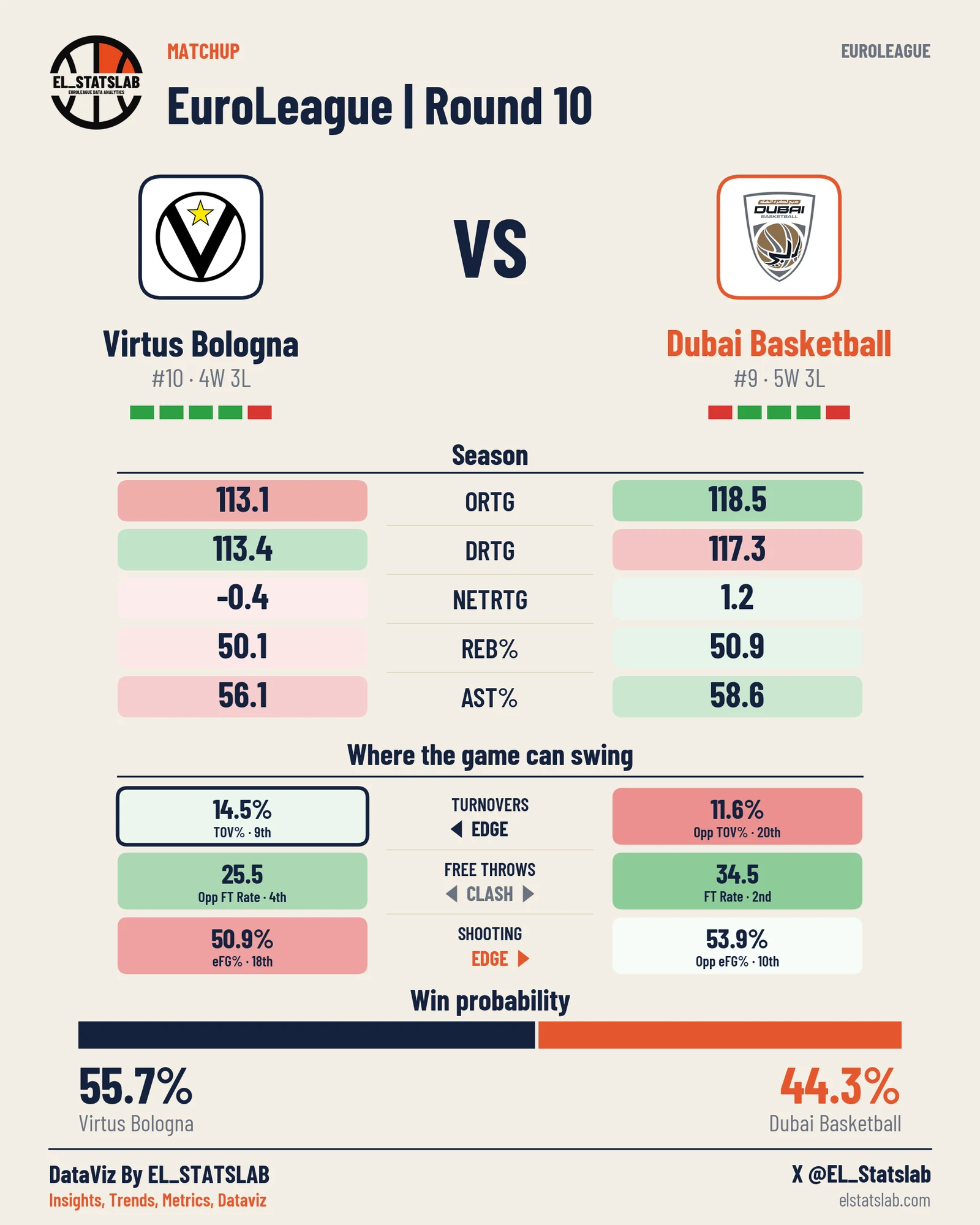 Virtus Bologna vs Dubai Basketball