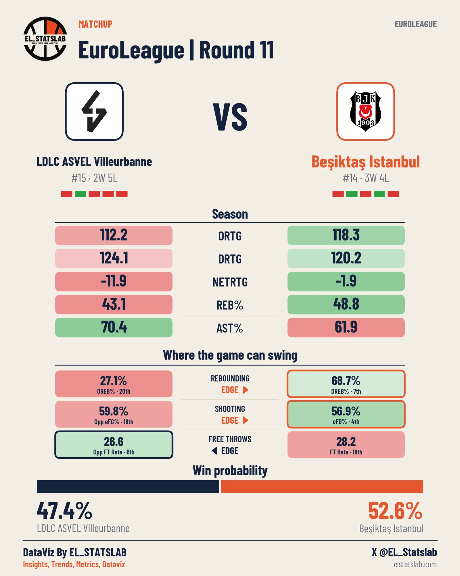 LDLC ASVEL Villeurbanne vs Beşiktaş Istanbul