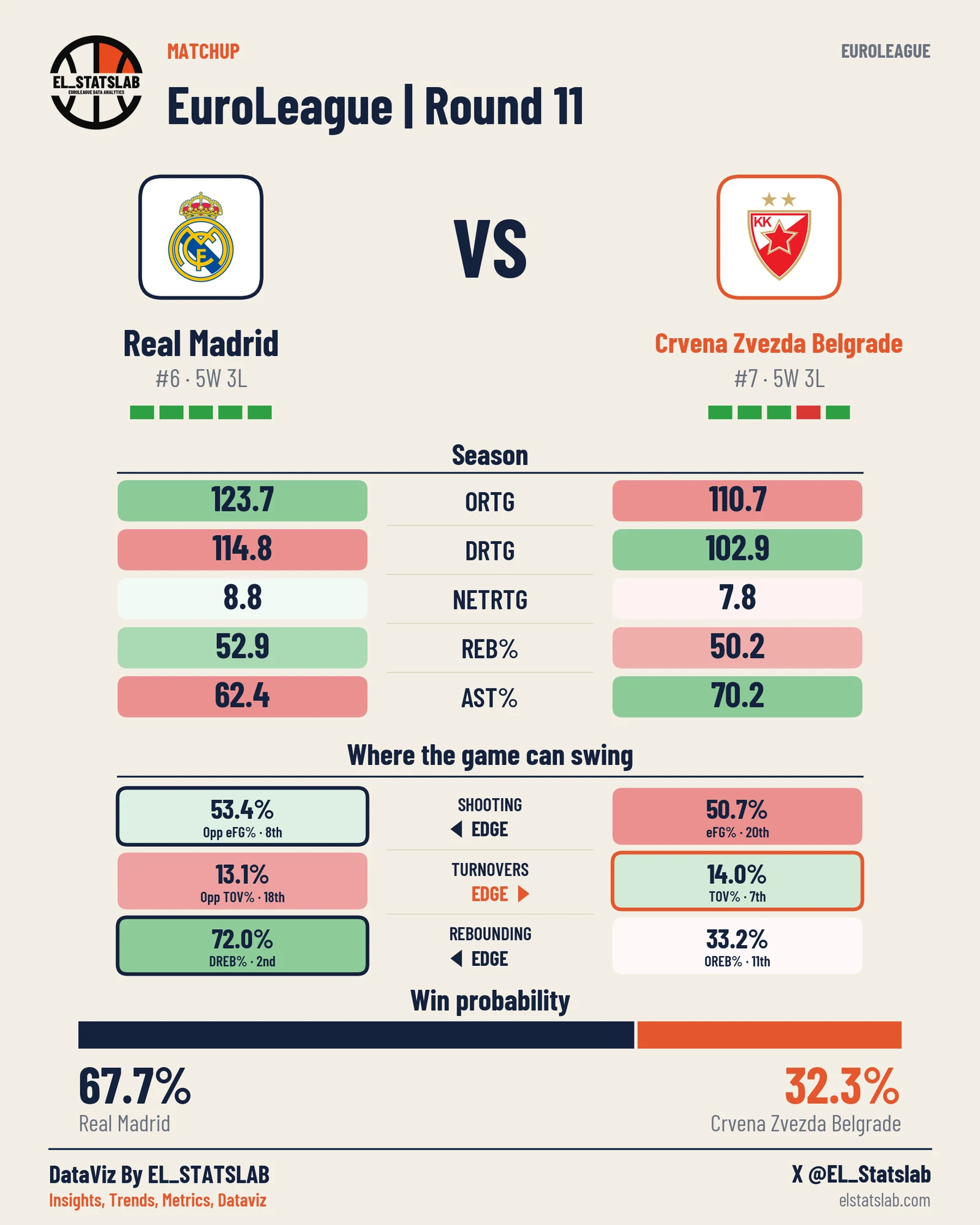 Real Madrid vs Crvena Zvezda Belgrade