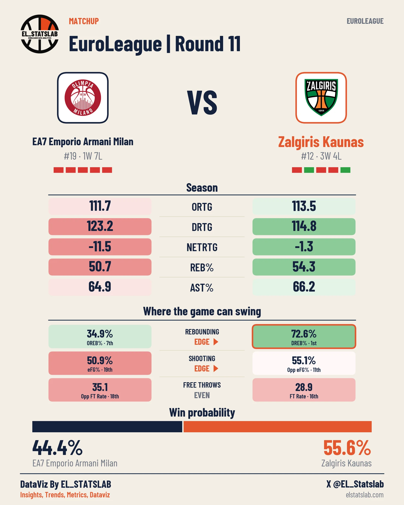 EA7 Emporio Armani Milan vs Zalgiris Kaunas