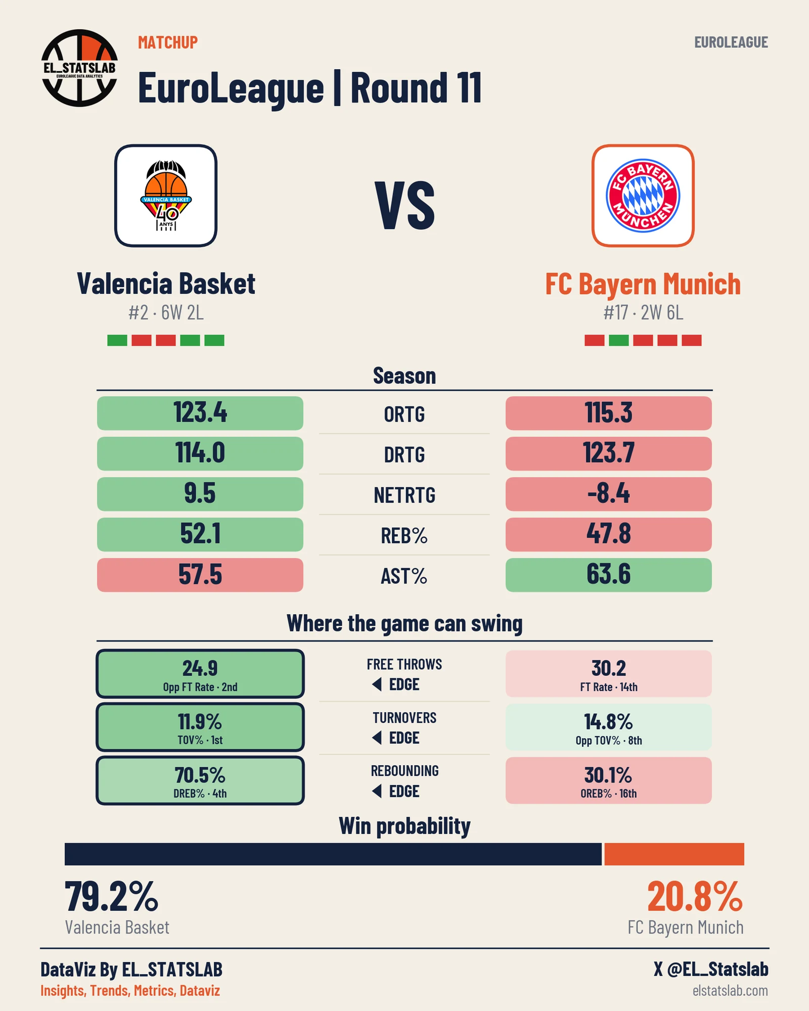 Valencia Basket vs FC Bayern Munich