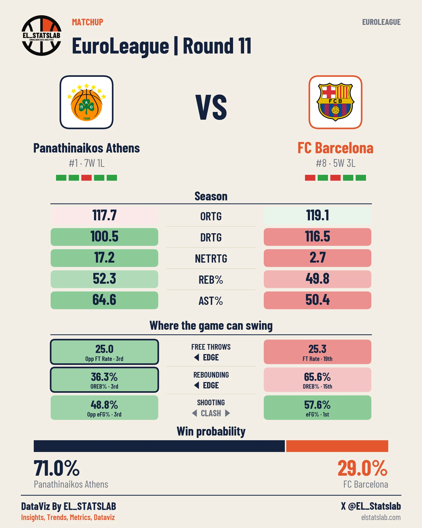 Panathinaikos Athens vs FC Barcelona