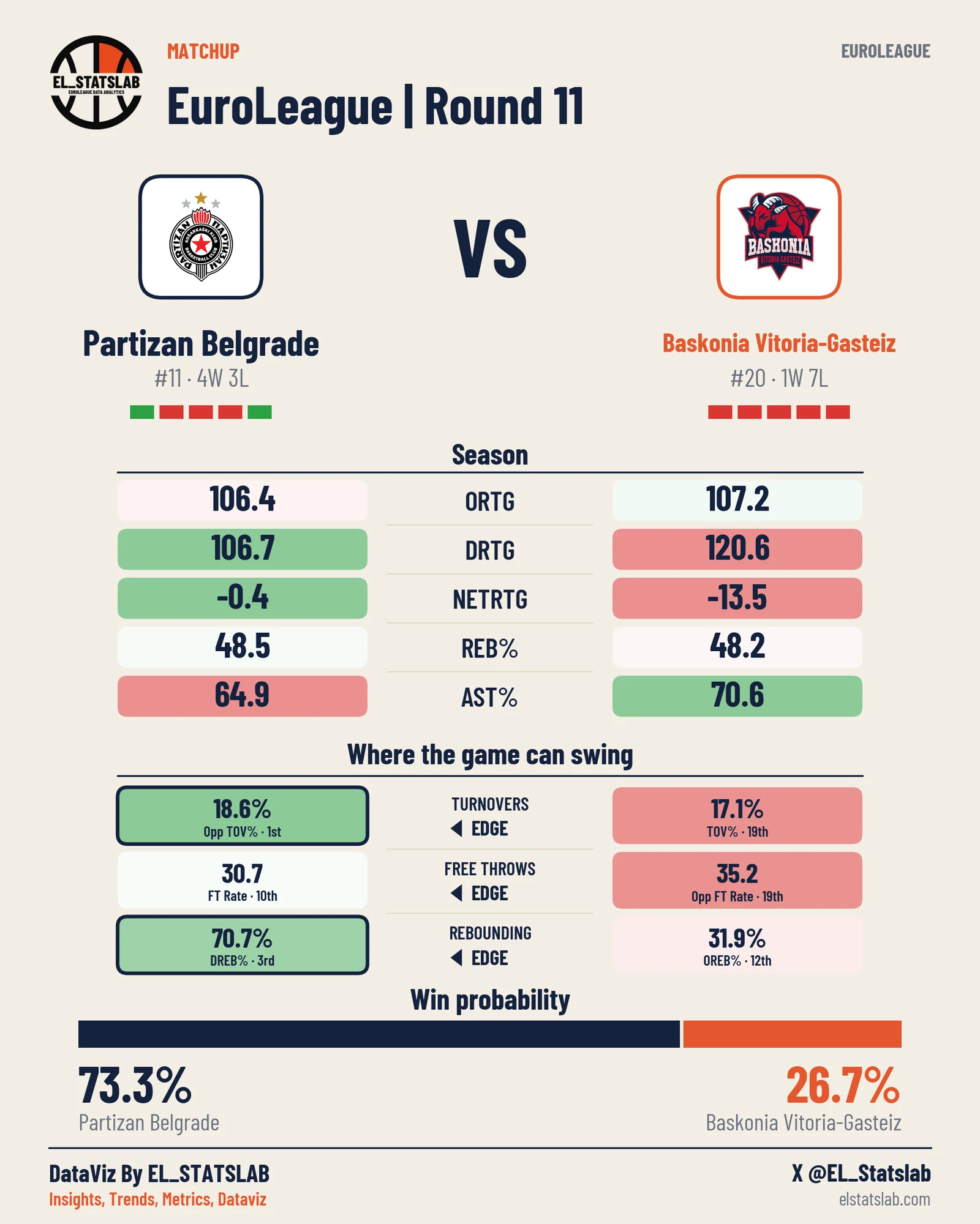 Partizan Belgrade vs Baskonia Vitoria-Gasteiz