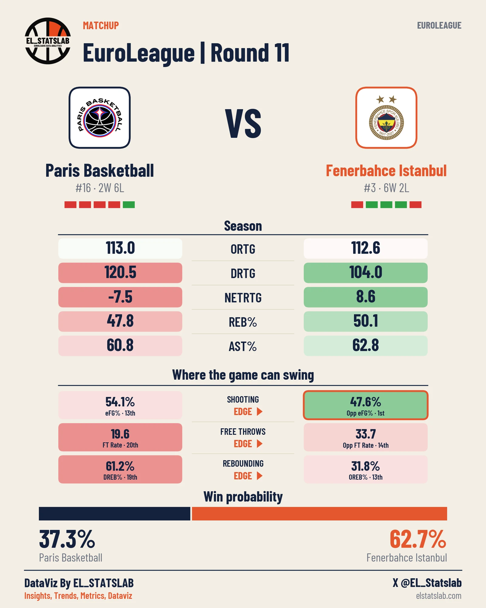 Paris Basketball vs Fenerbahce Istanbul