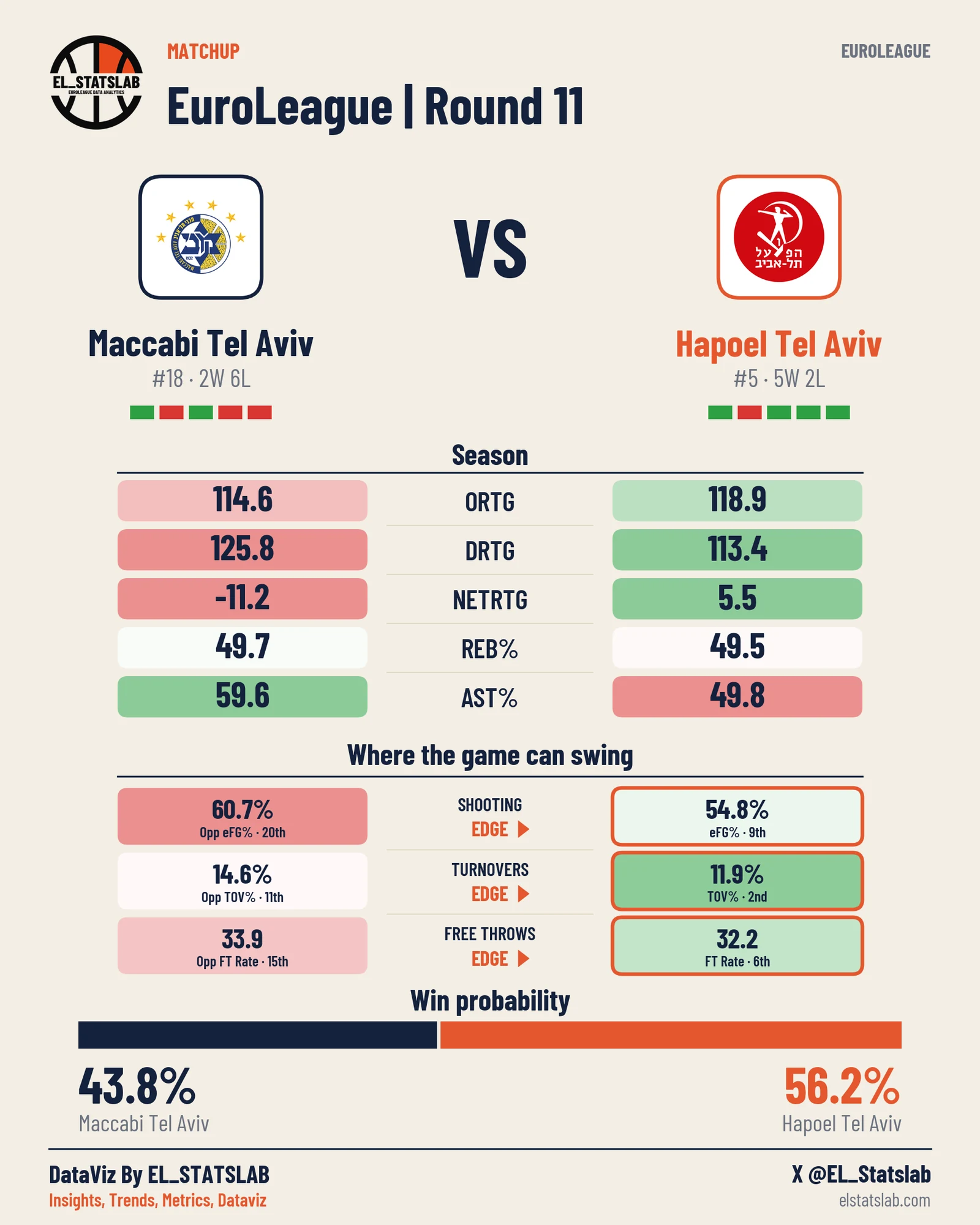 Maccabi Tel Aviv vs Hapoel Tel Aviv