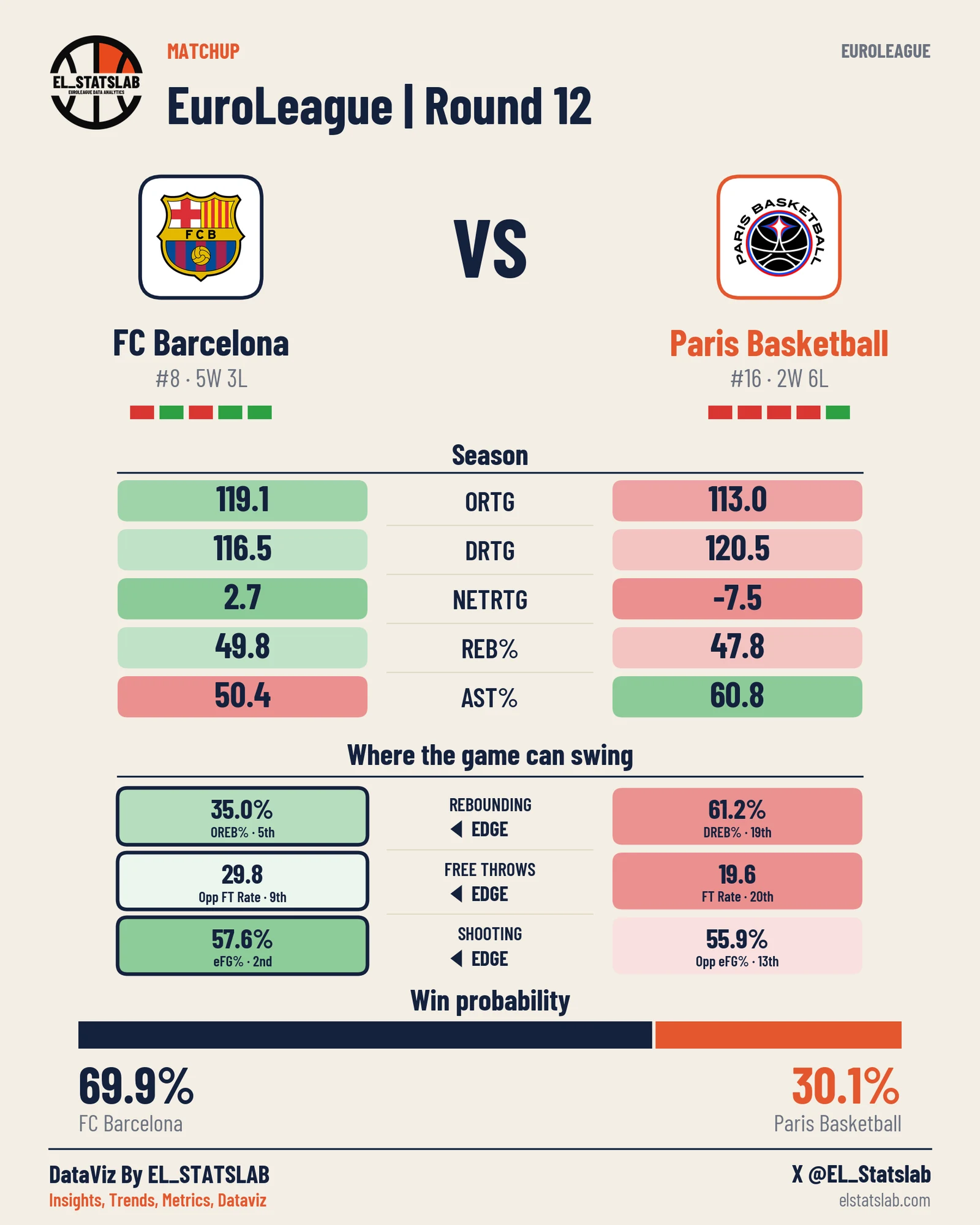 FC Barcelona vs Paris Basketball