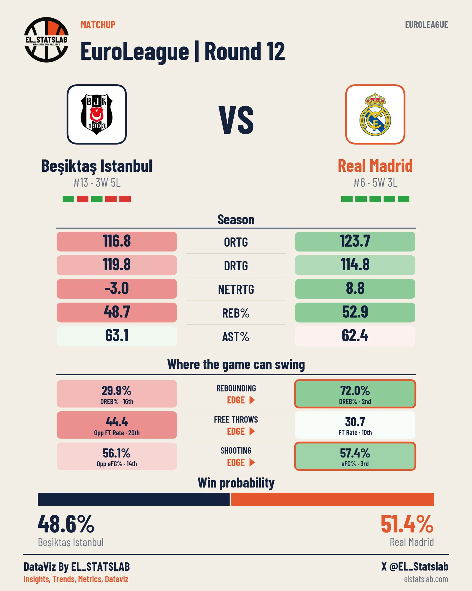 Beşiktaş Istanbul vs Real Madrid