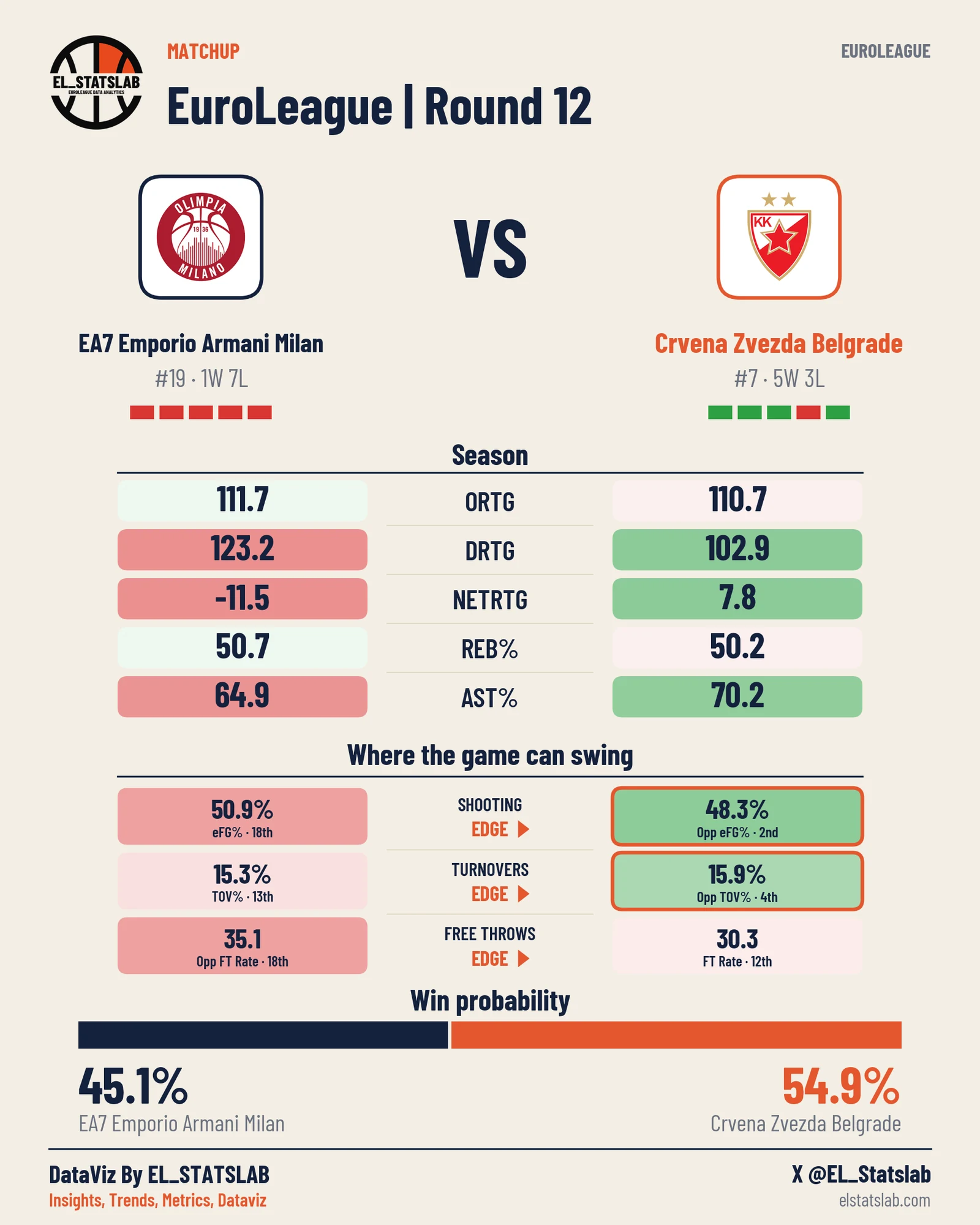 EA7 Emporio Armani Milan vs Crvena Zvezda Belgrade