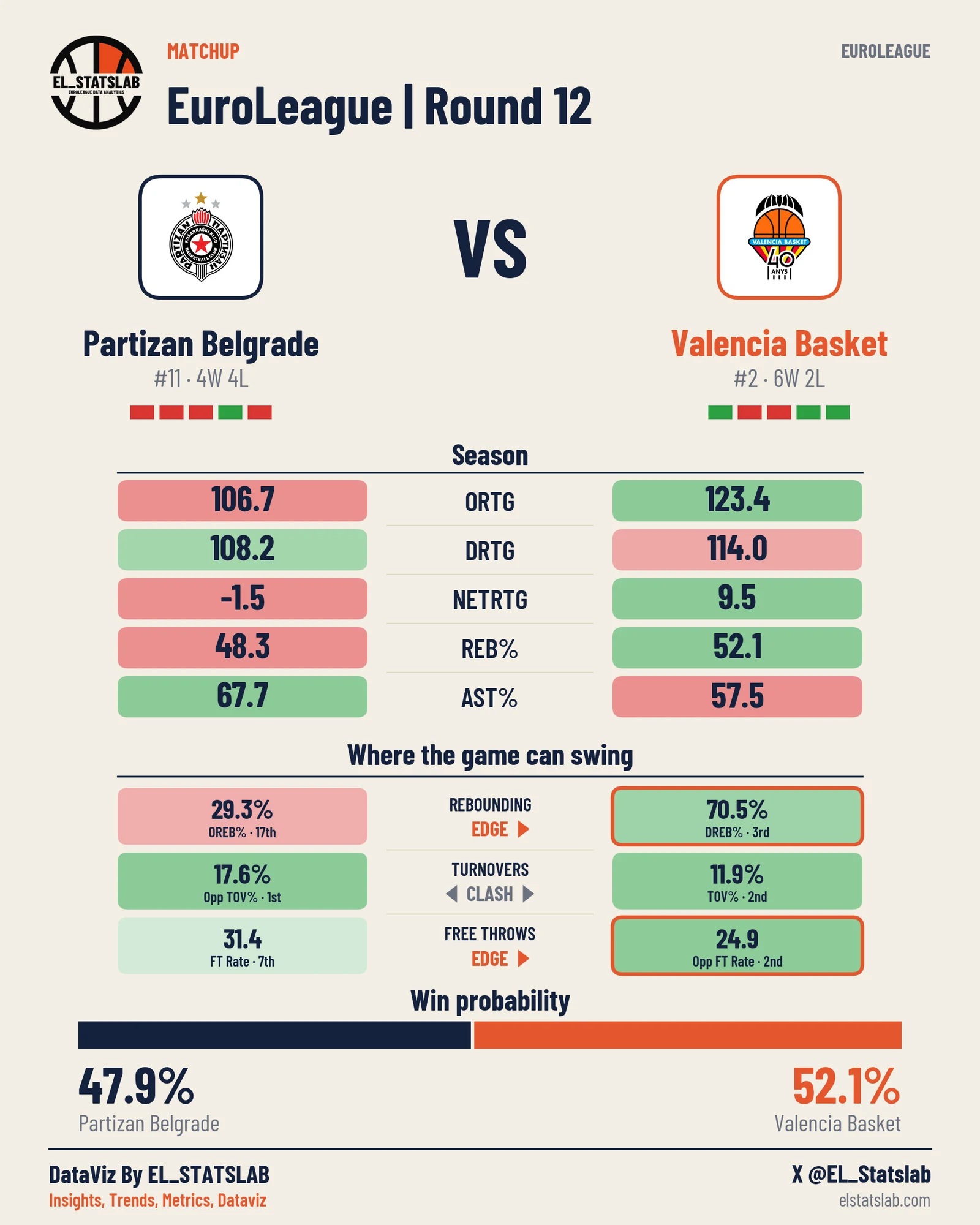 Partizan Belgrade vs Valencia Basket