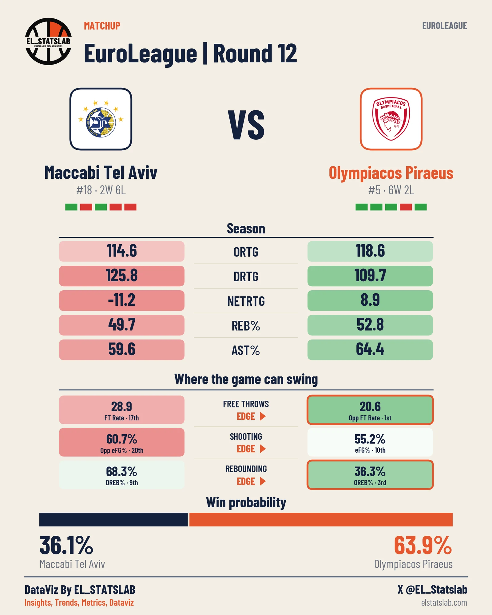Maccabi Tel Aviv vs Olympiacos Piraeus