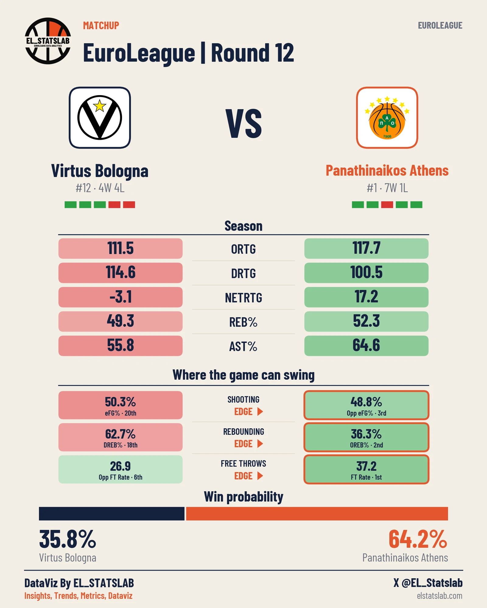 Virtus Bologna vs Panathinaikos Athens