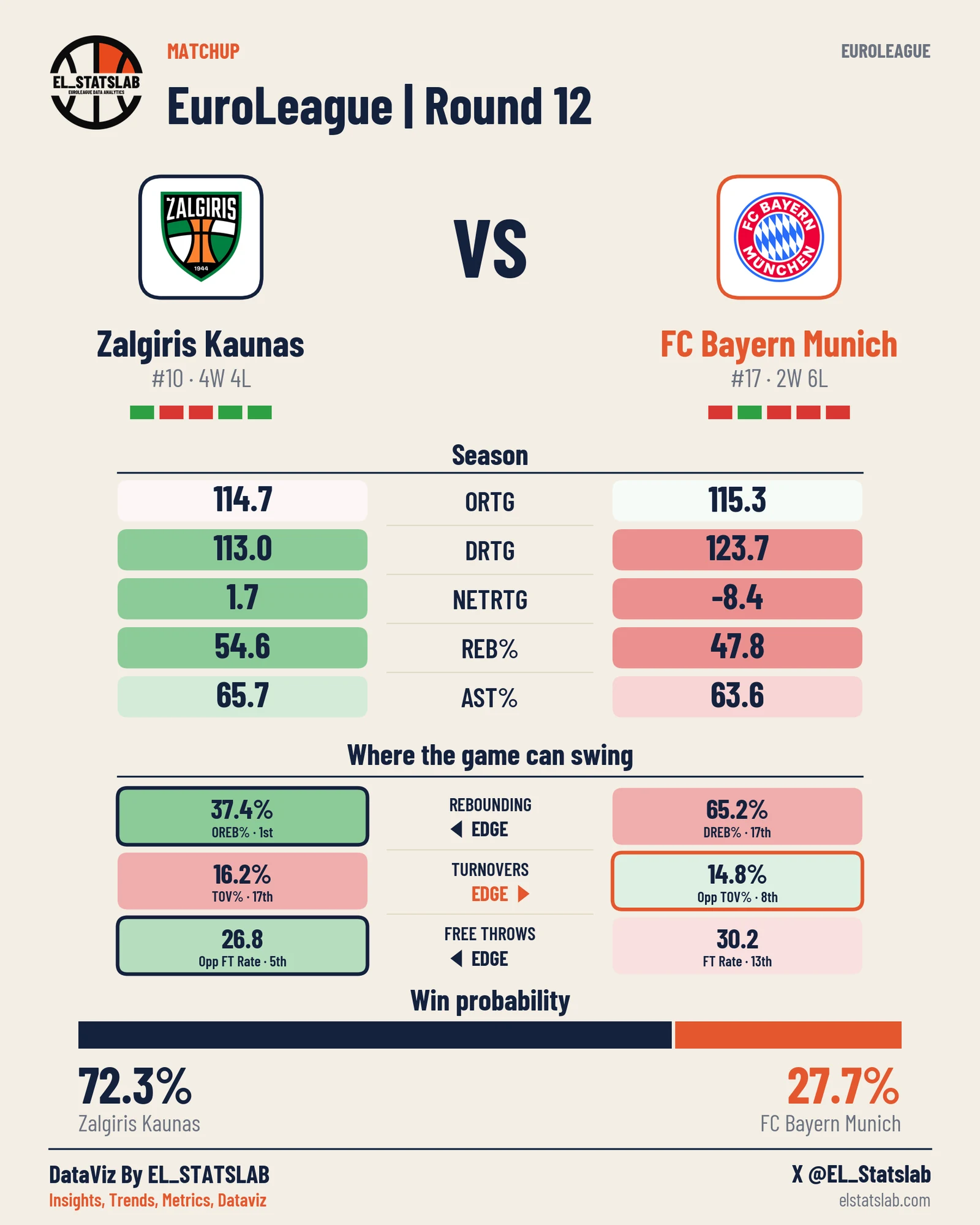 Zalgiris Kaunas vs FC Bayern Munich