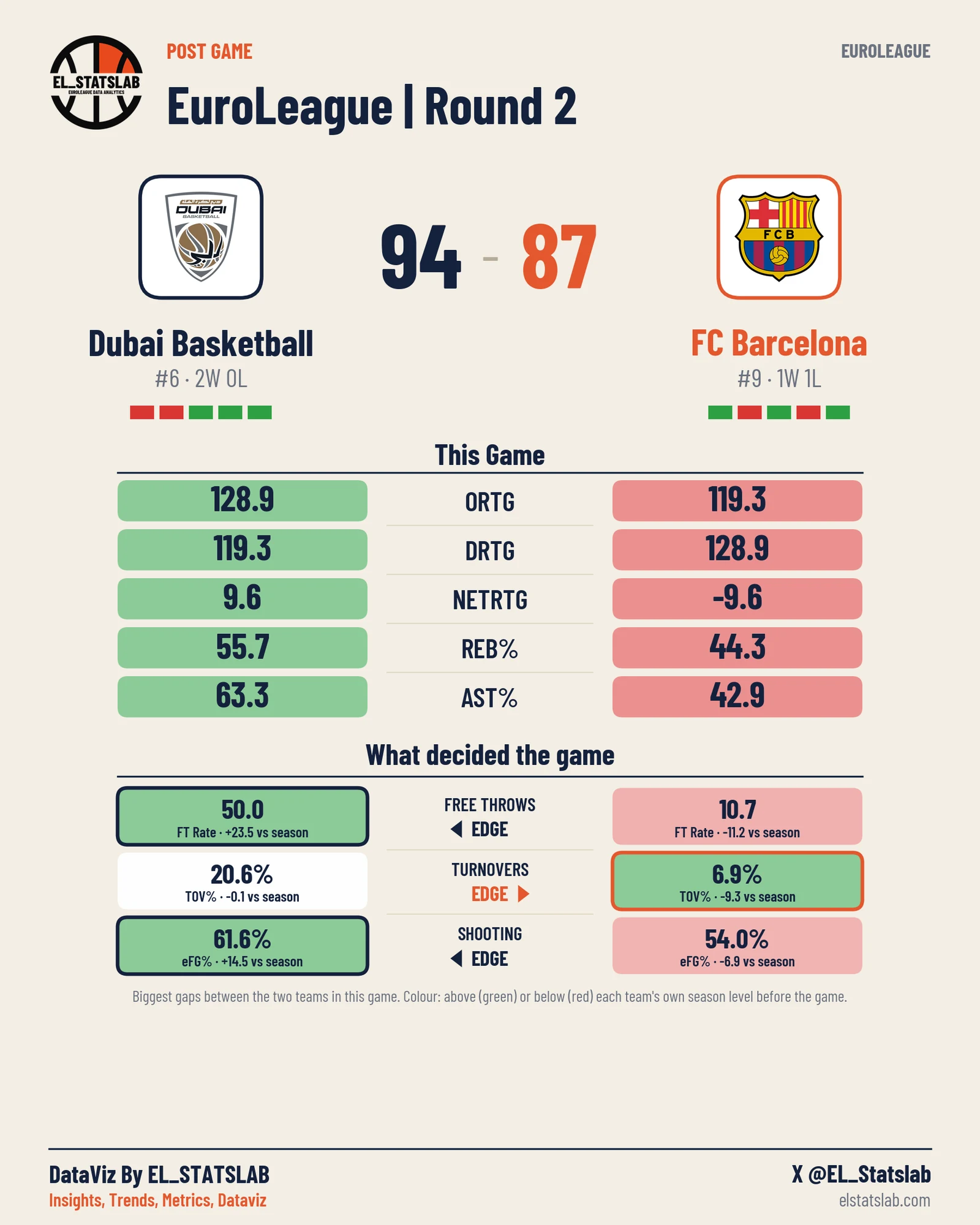 Dubai Basketball vs FC Barcelona