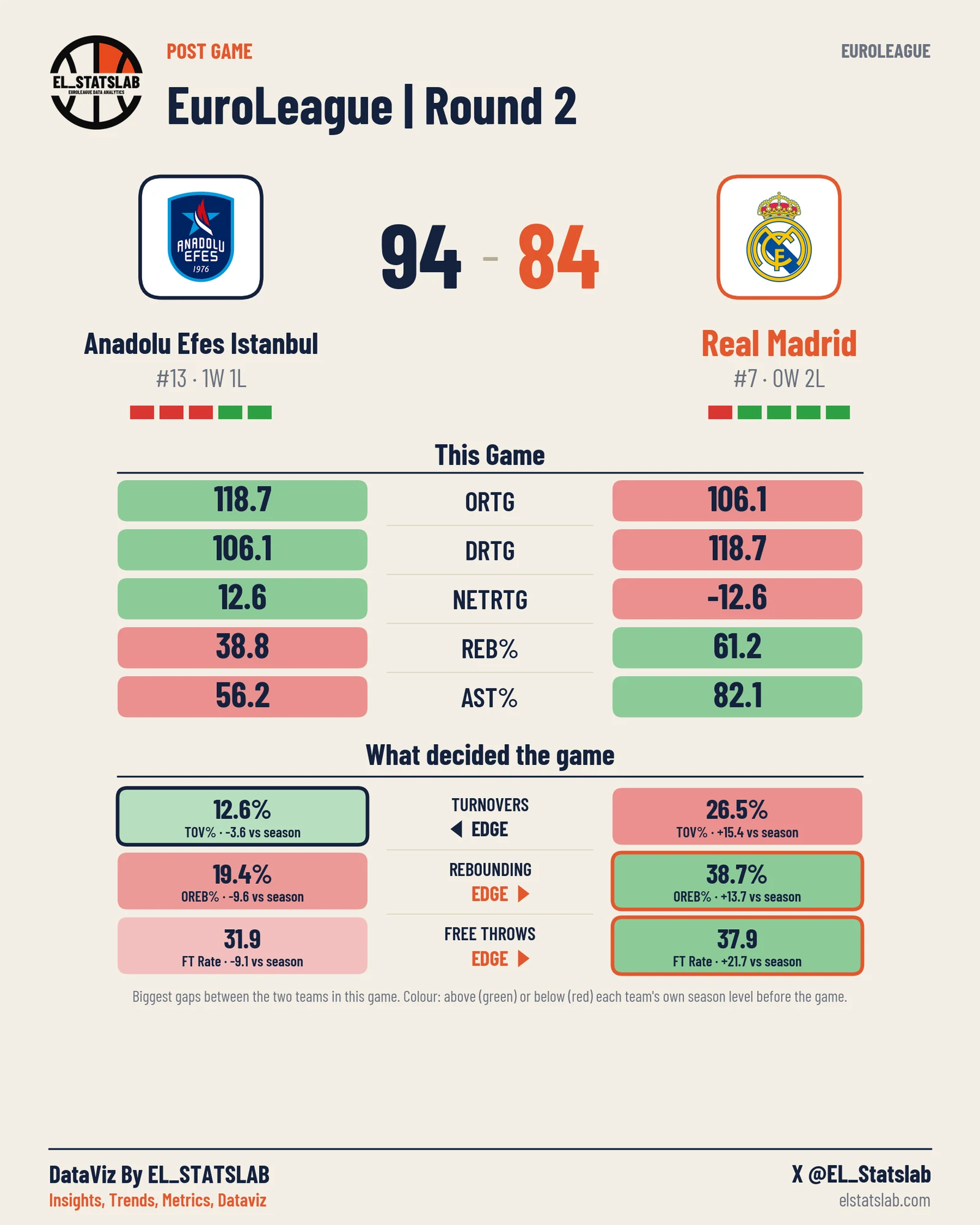 Anadolu Efes Istanbul vs Real Madrid
