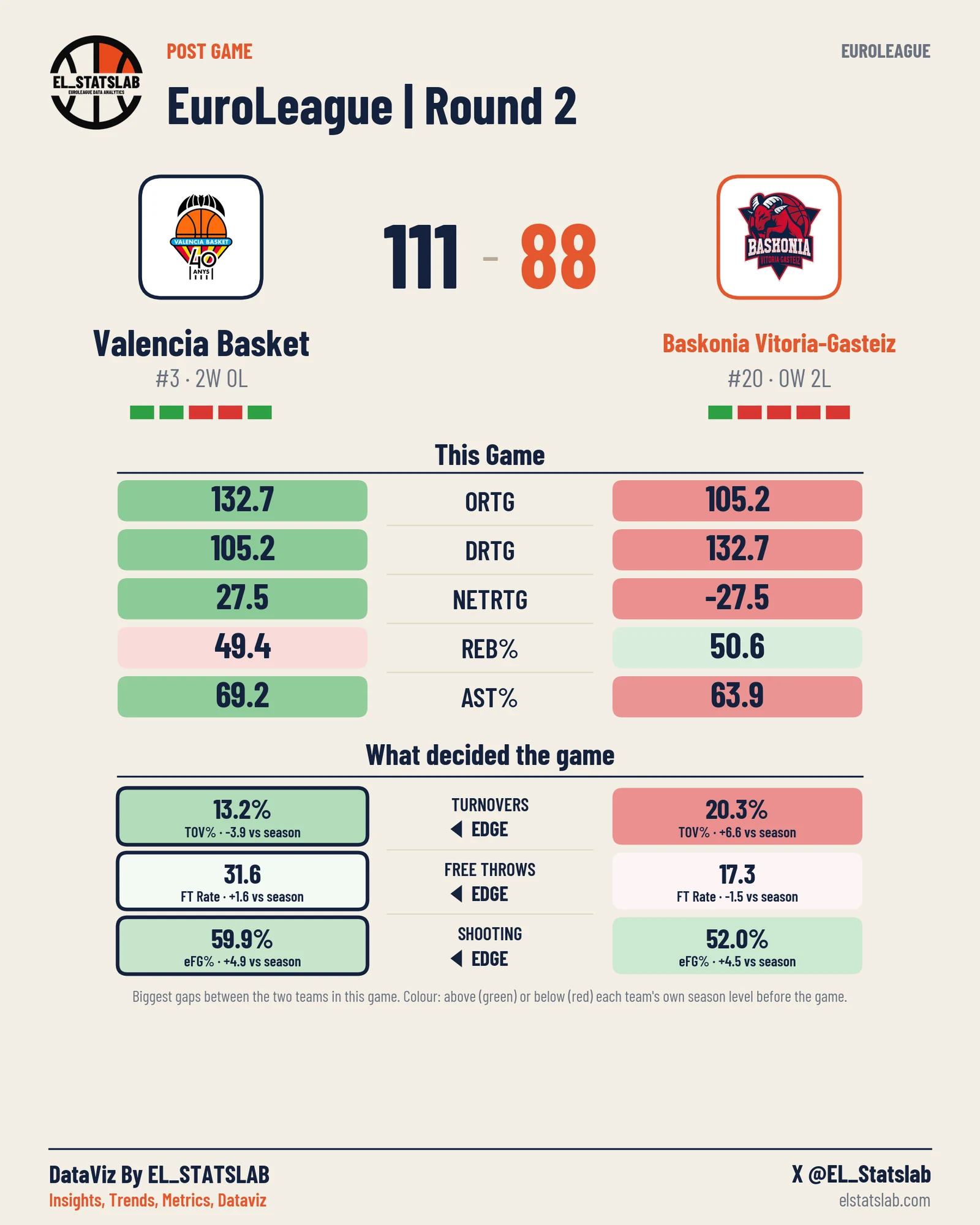 Valencia Basket vs Baskonia Vitoria-Gasteiz