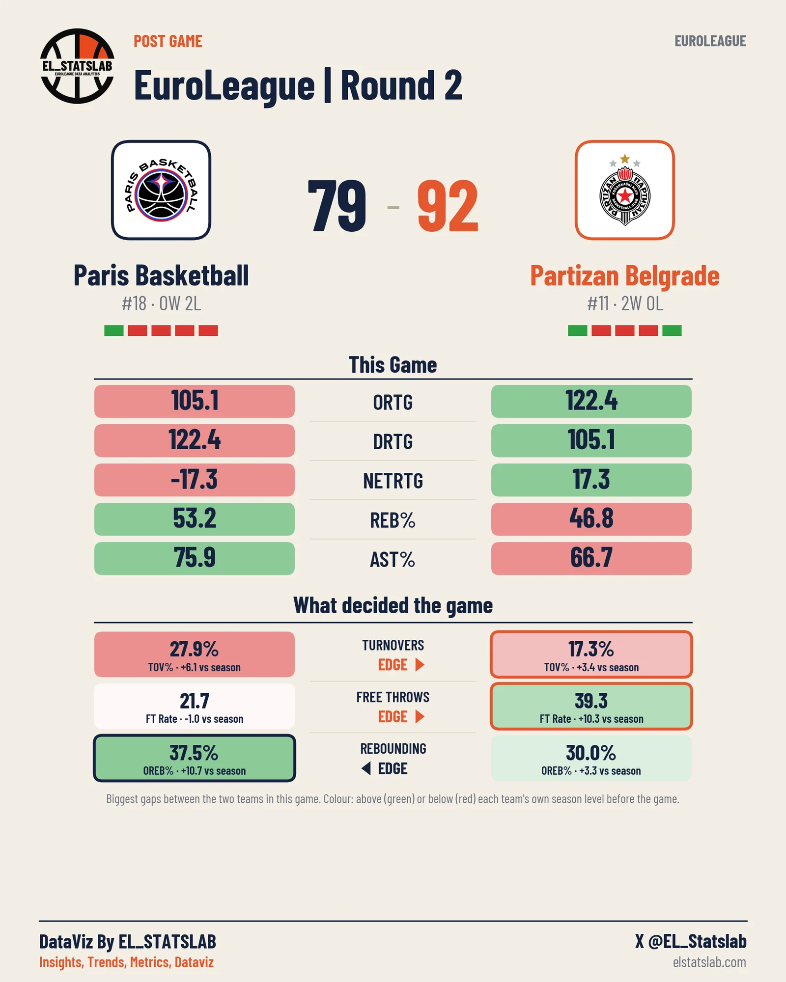 Paris Basketball vs Partizan Belgrade