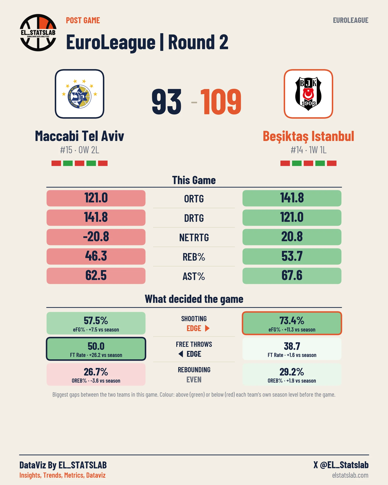 Maccabi Tel Aviv vs Beşiktaş Istanbul