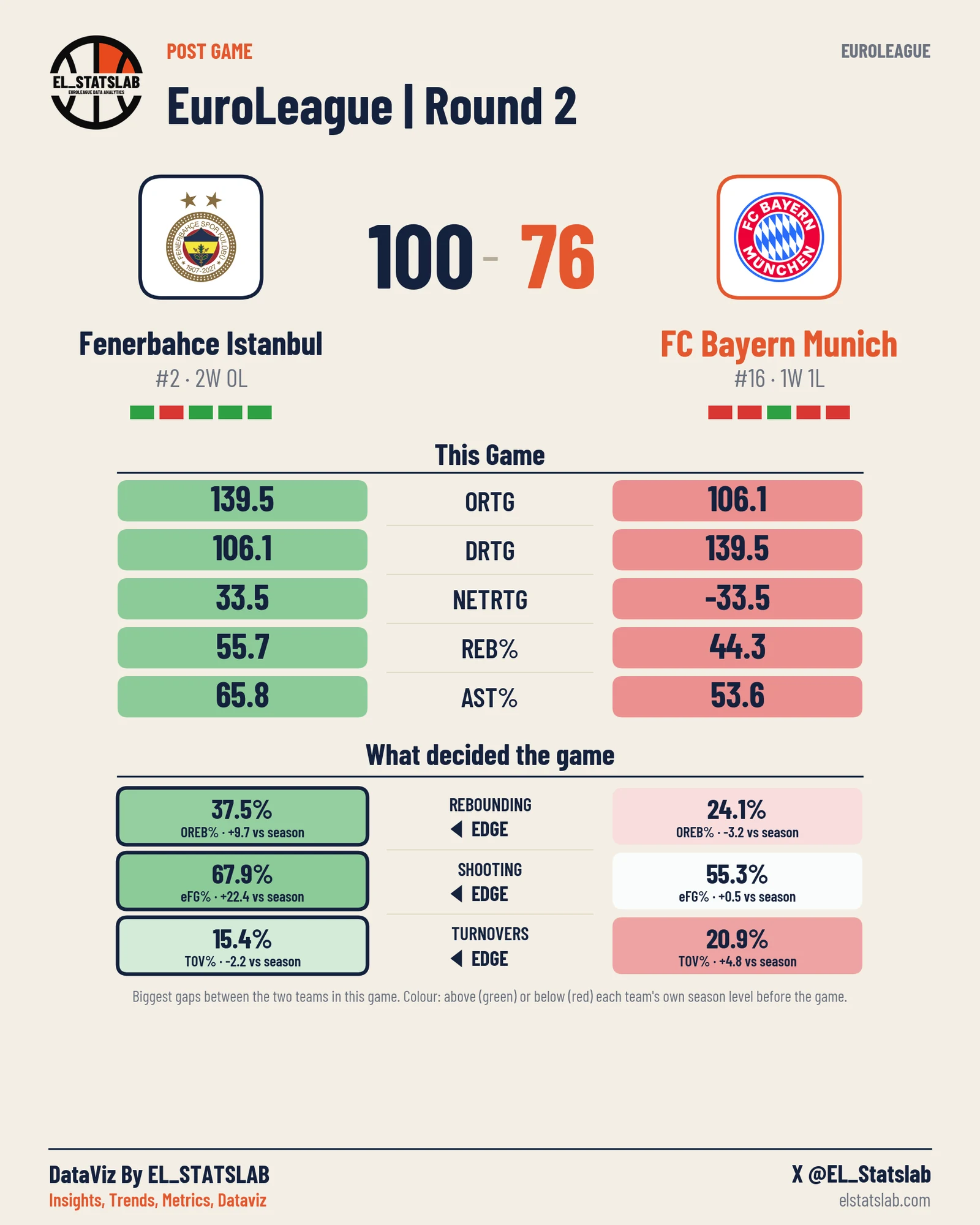 Fenerbahce Istanbul vs FC Bayern Munich