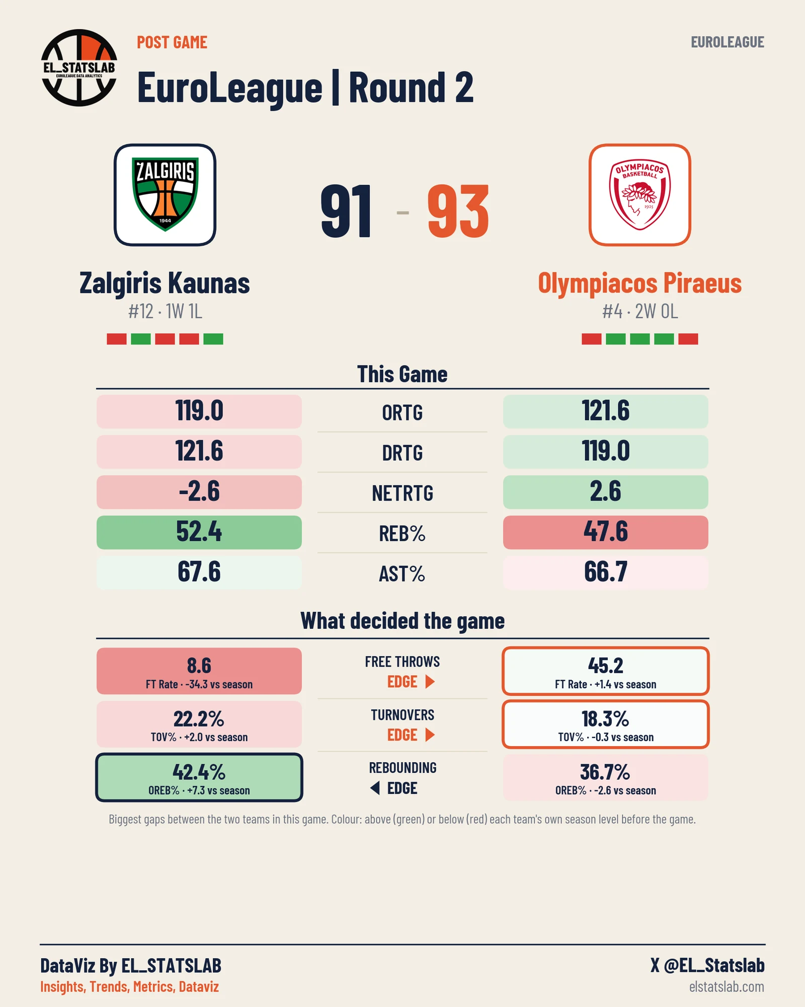 Zalgiris Kaunas vs Olympiacos Piraeus