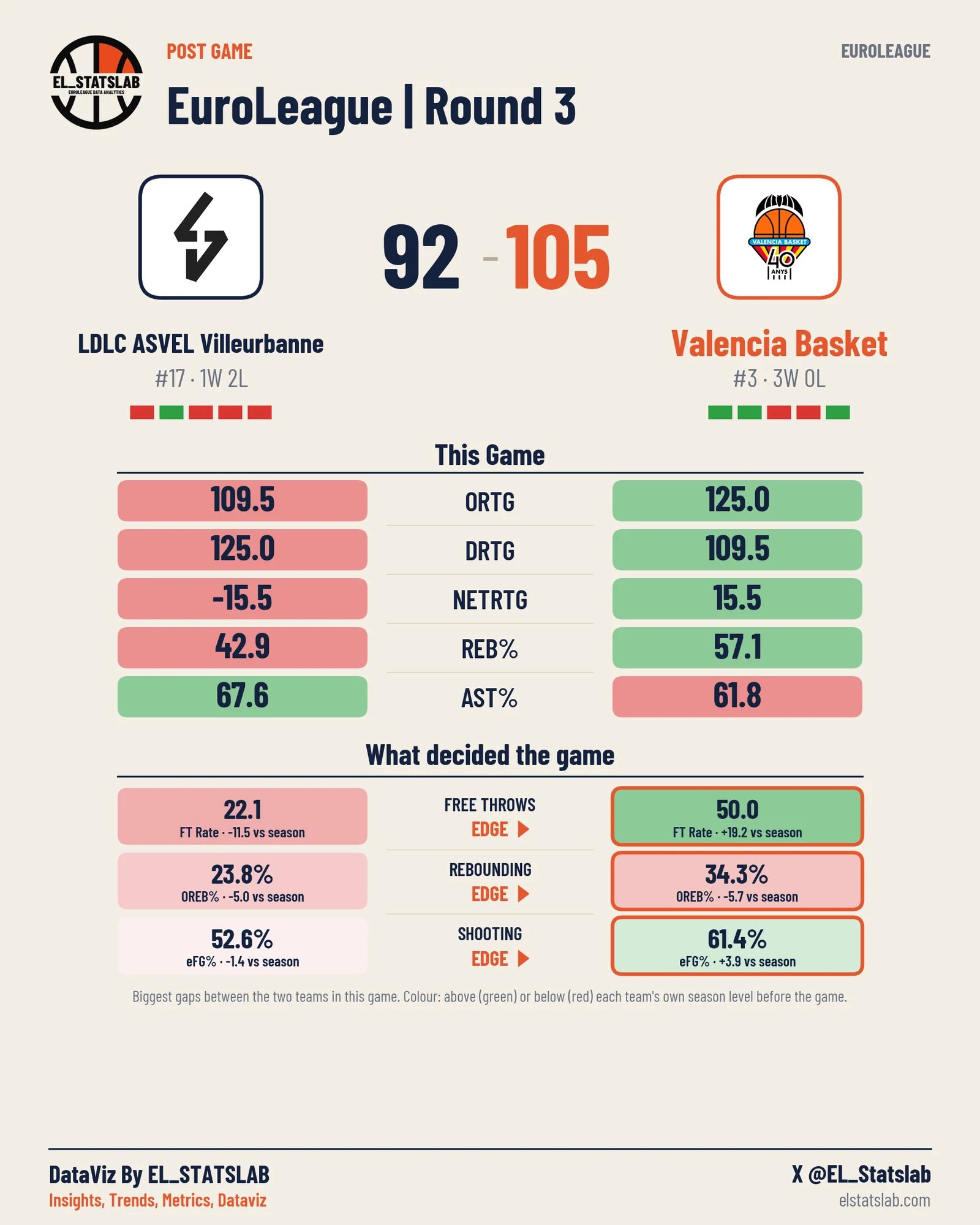 LDLC ASVEL Villeurbanne vs Valencia Basket