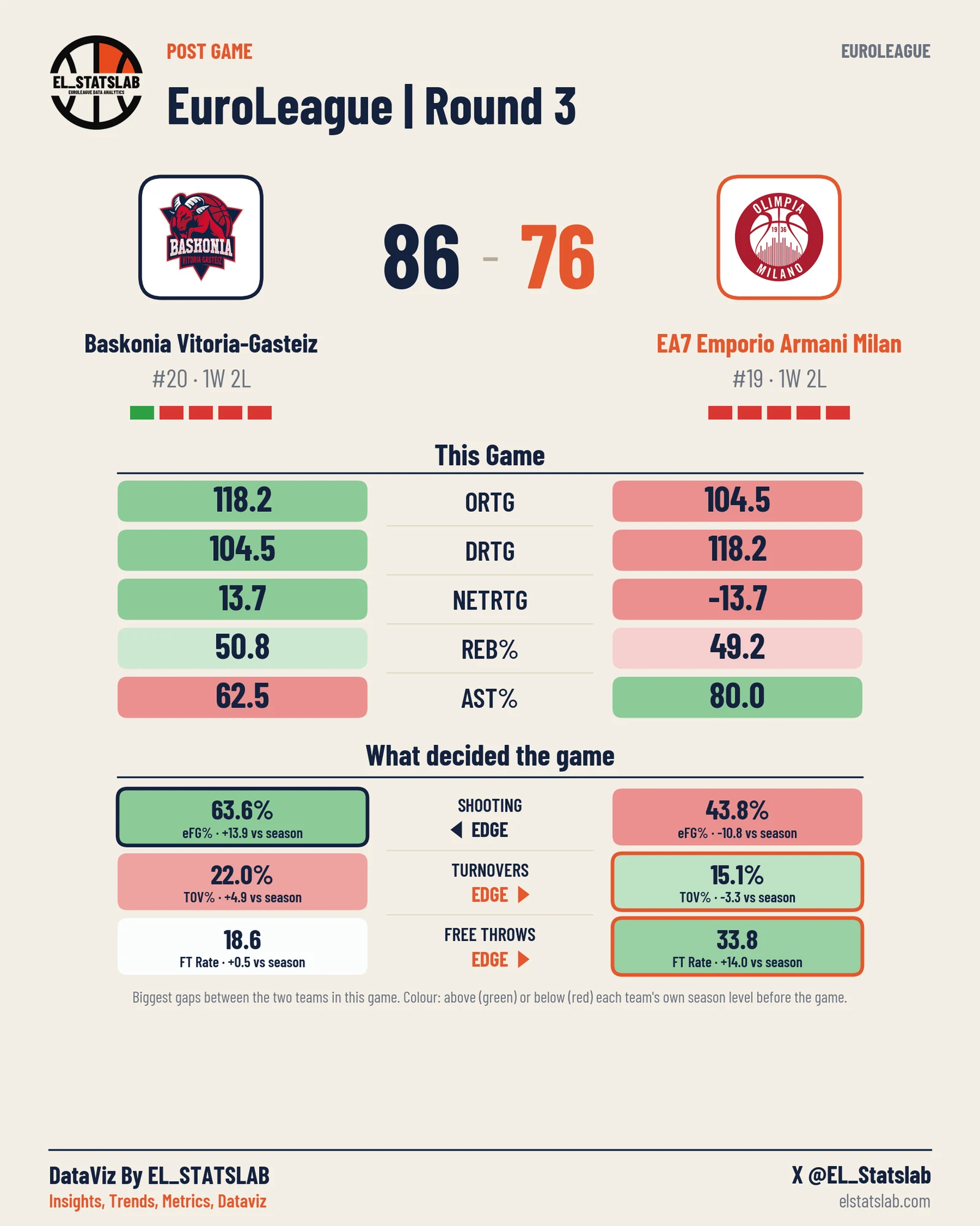Baskonia Vitoria-Gasteiz vs EA7 Emporio Armani Milan