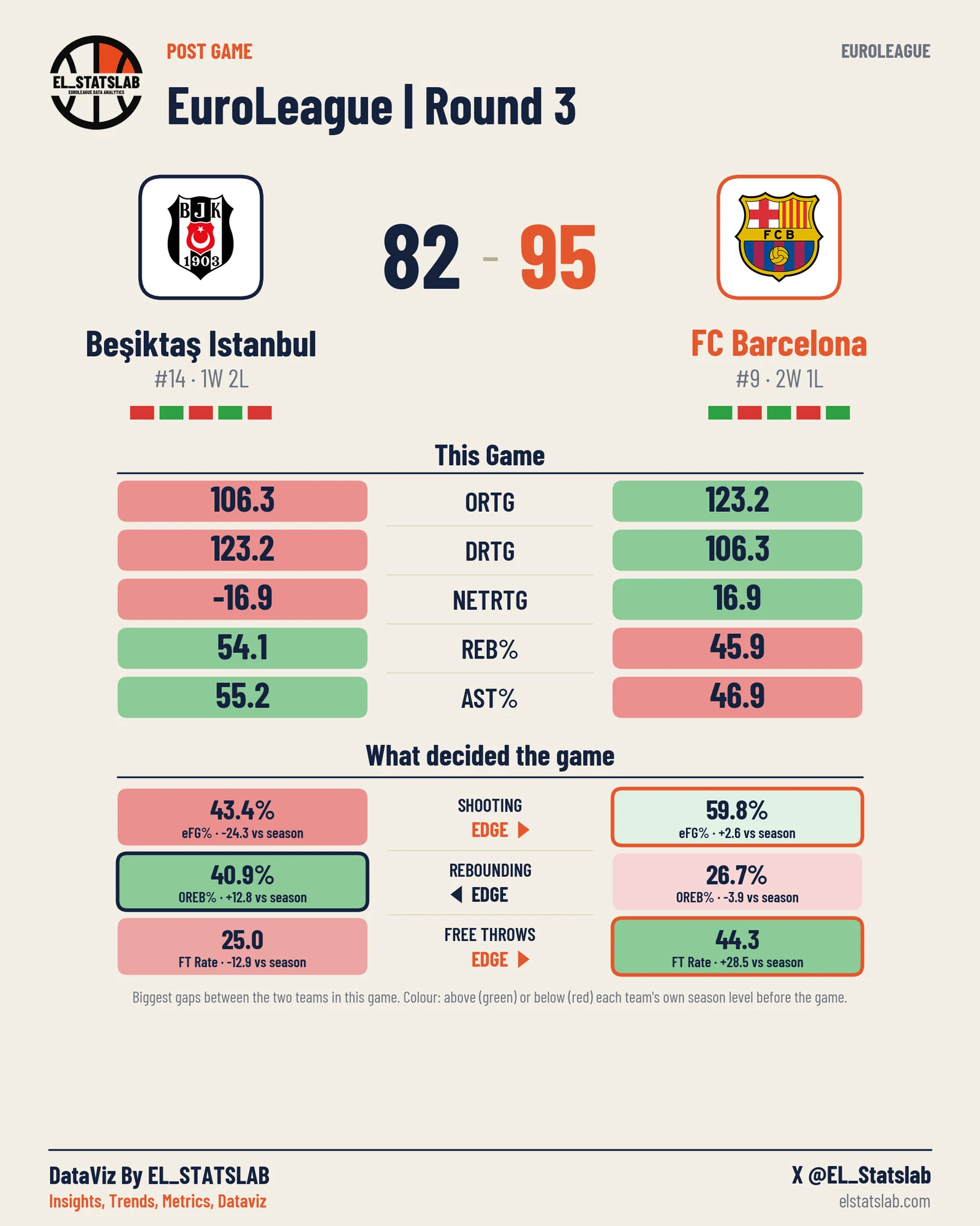 Beşiktaş Istanbul vs FC Barcelona