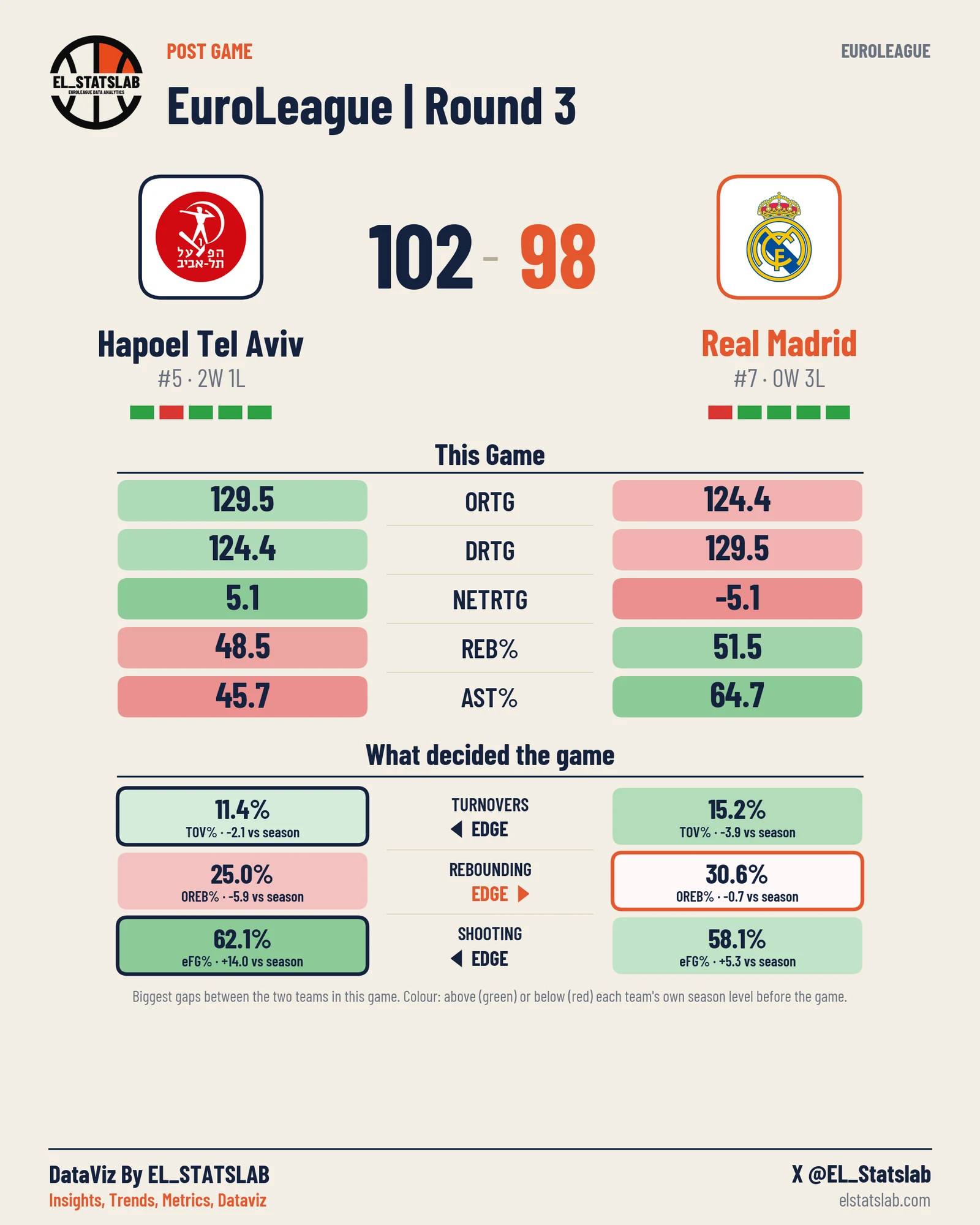 Hapoel Tel Aviv vs Real Madrid