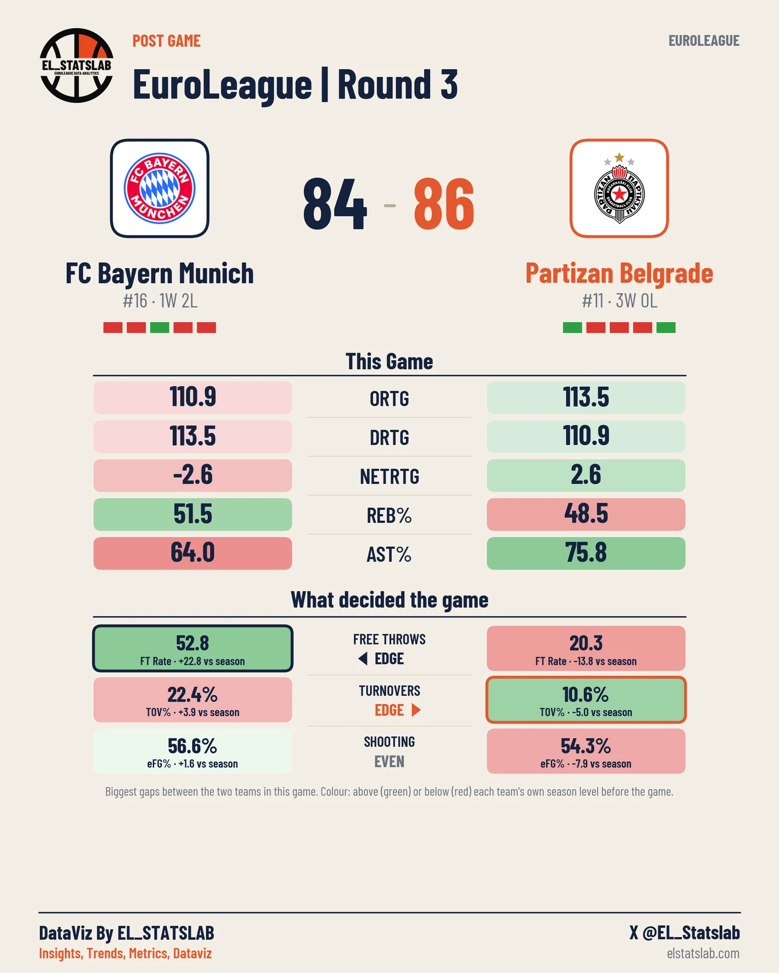 FC Bayern Munich vs Partizan Belgrade