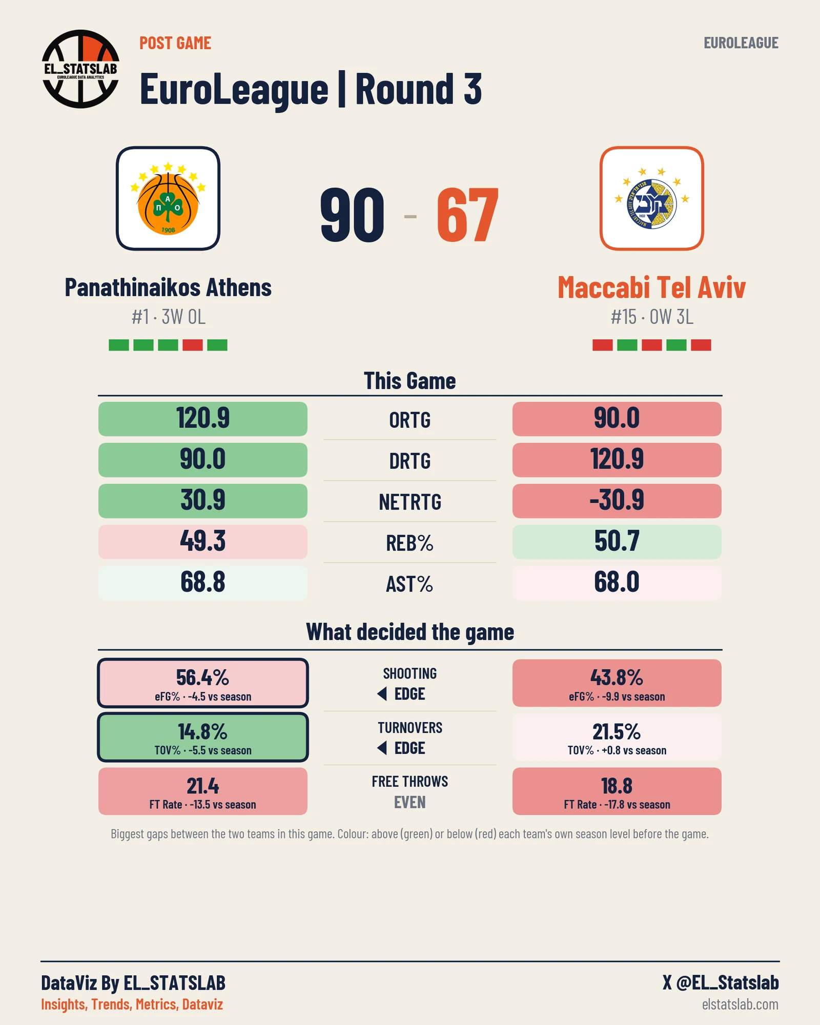 Panathinaikos Athens vs Maccabi Tel Aviv