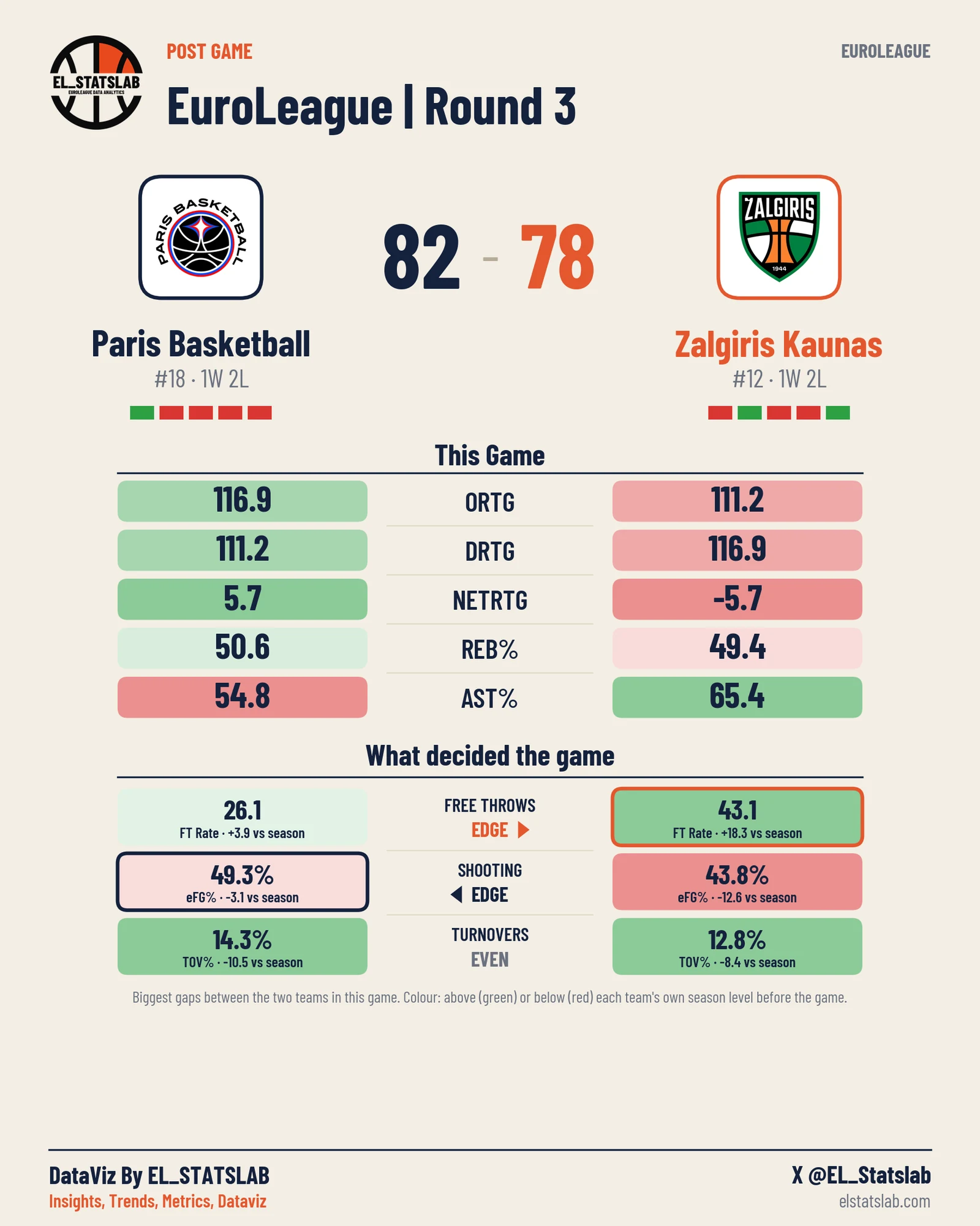 Paris Basketball vs Zalgiris Kaunas