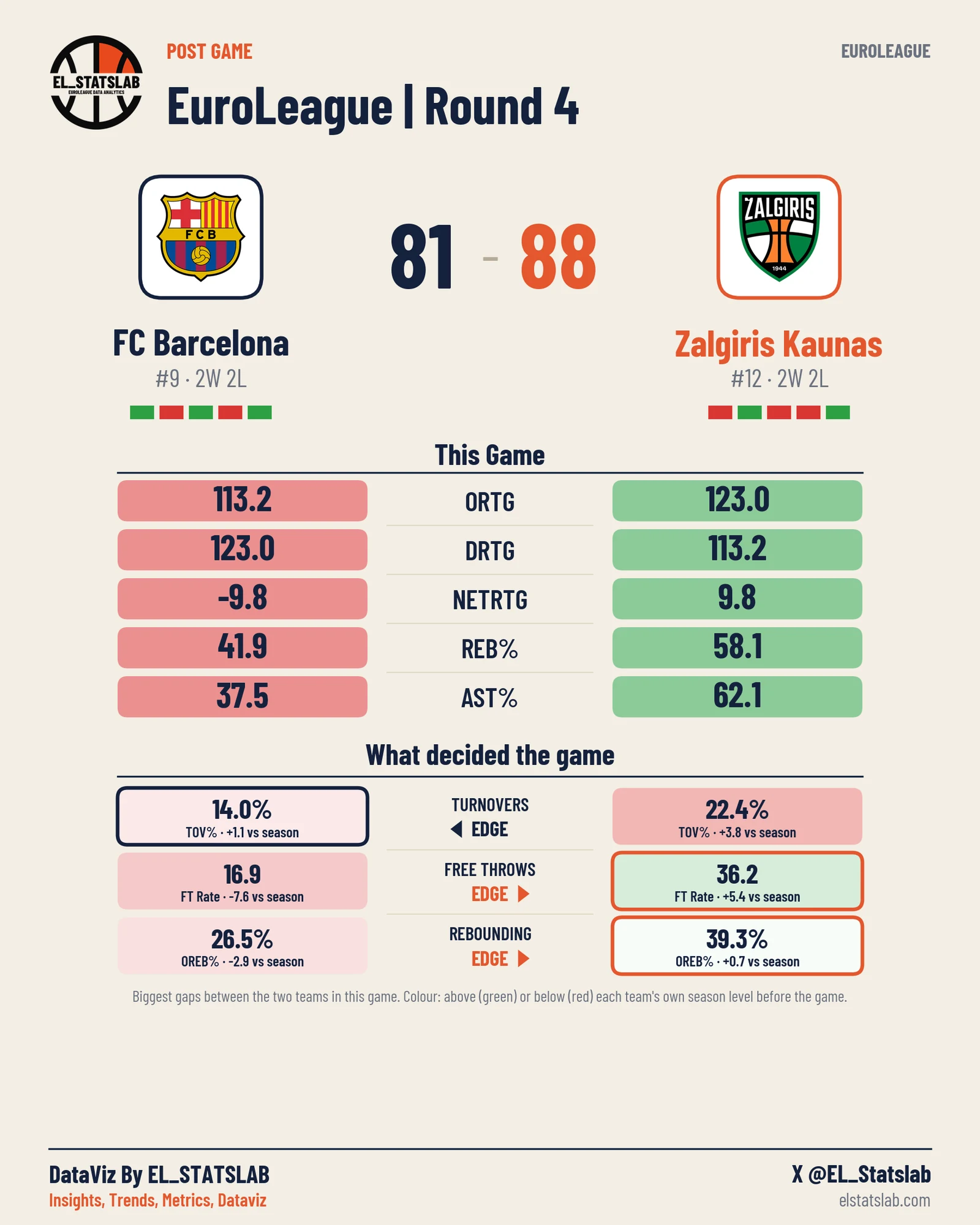 FC Barcelona vs Zalgiris Kaunas