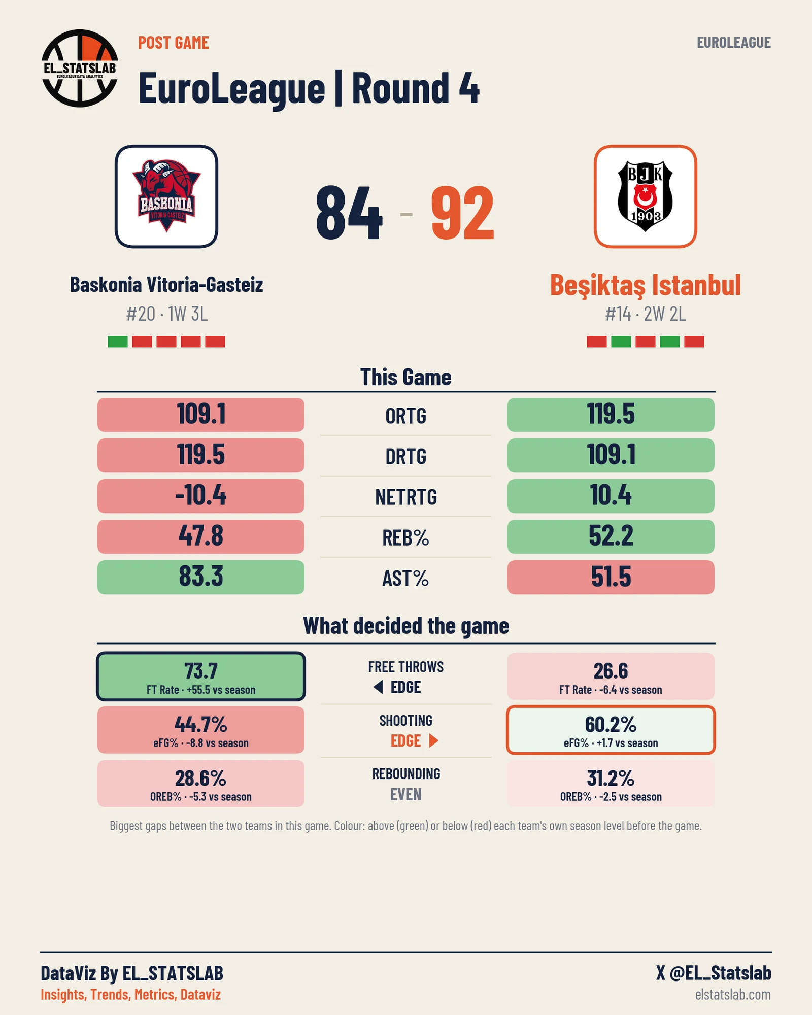 Baskonia Vitoria-Gasteiz vs Beşiktaş Istanbul